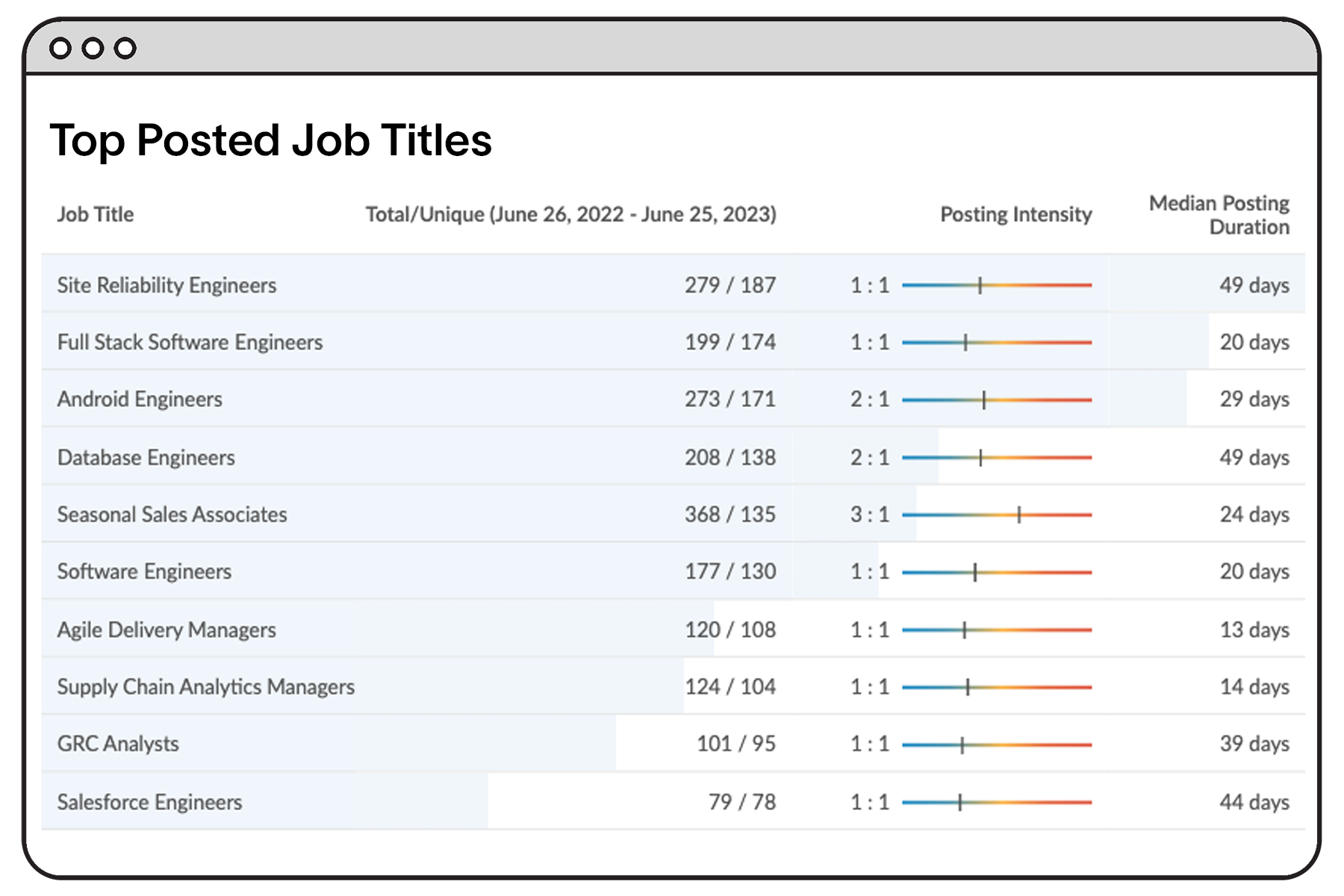 Top job postings for sporting and athletic goods manufacturing