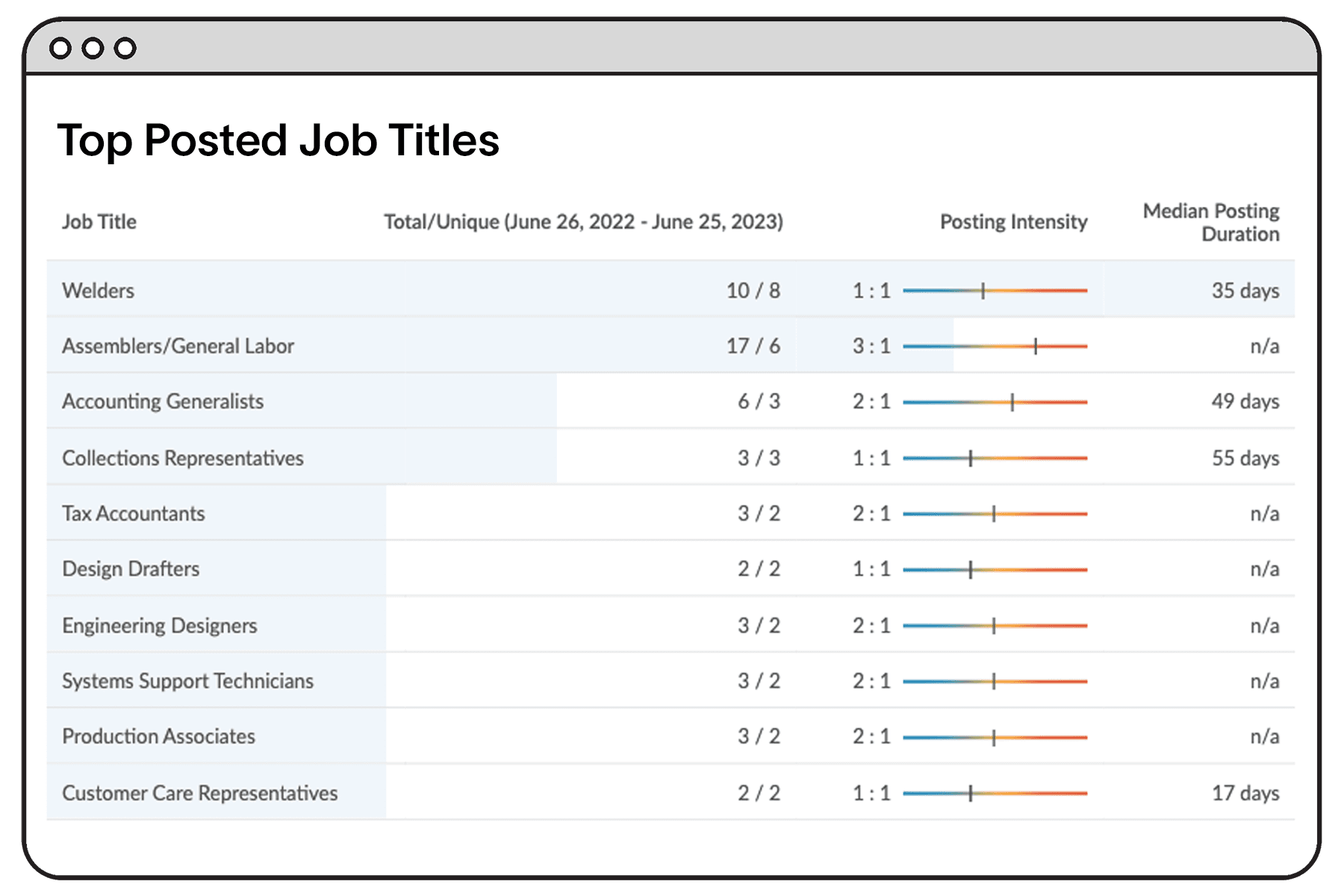 Top posted jobs for Playcore in Chattanooga