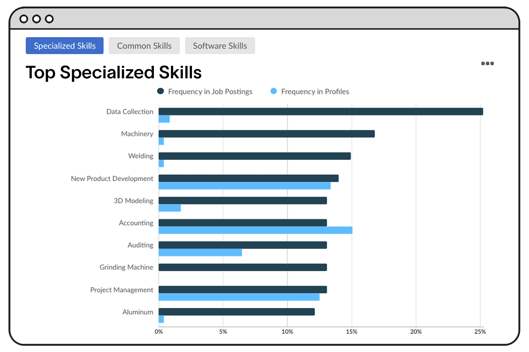 Top specialized skills for sporting and athletic goods manufacturing