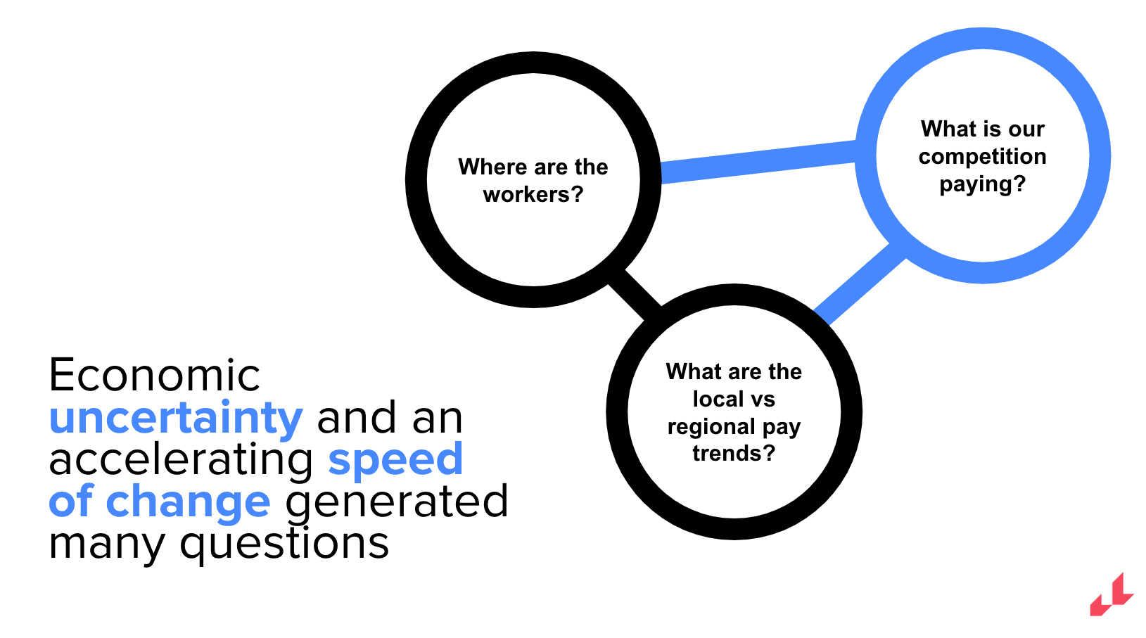 compensation challenges