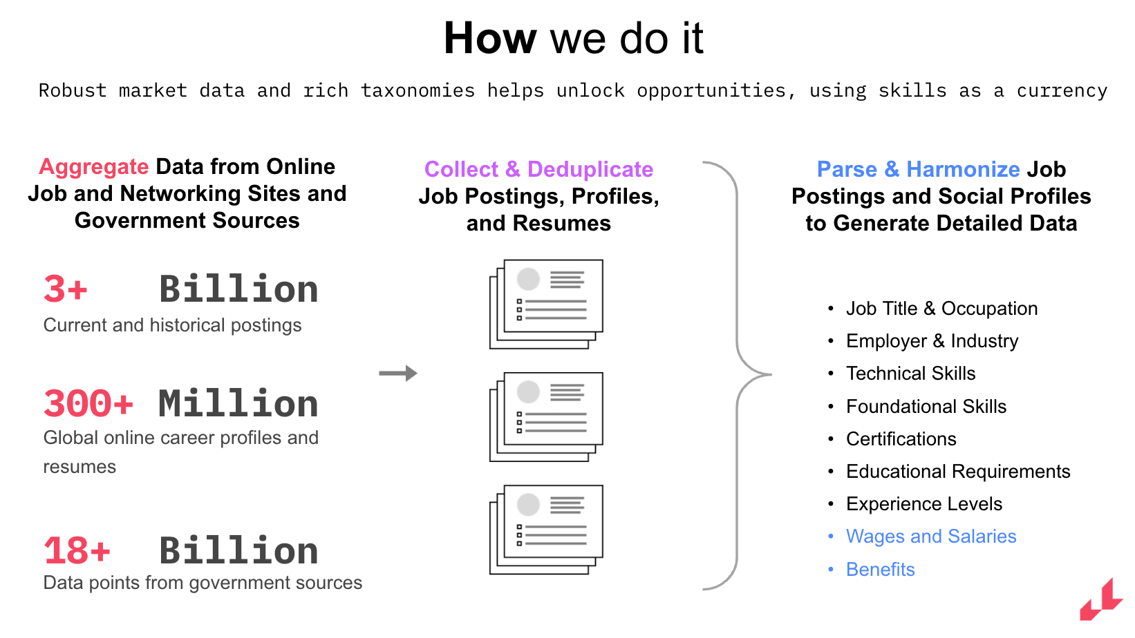 how lightcast data works