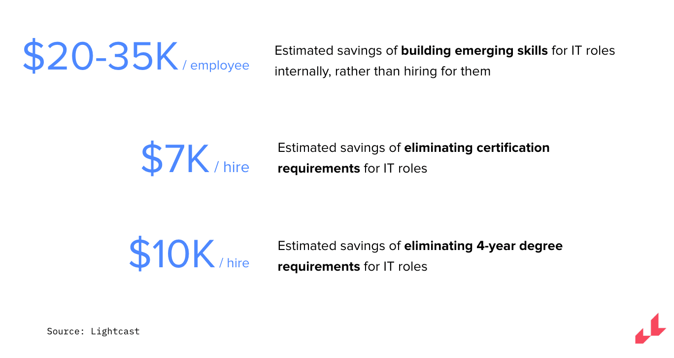 ROI of compensation intelligence