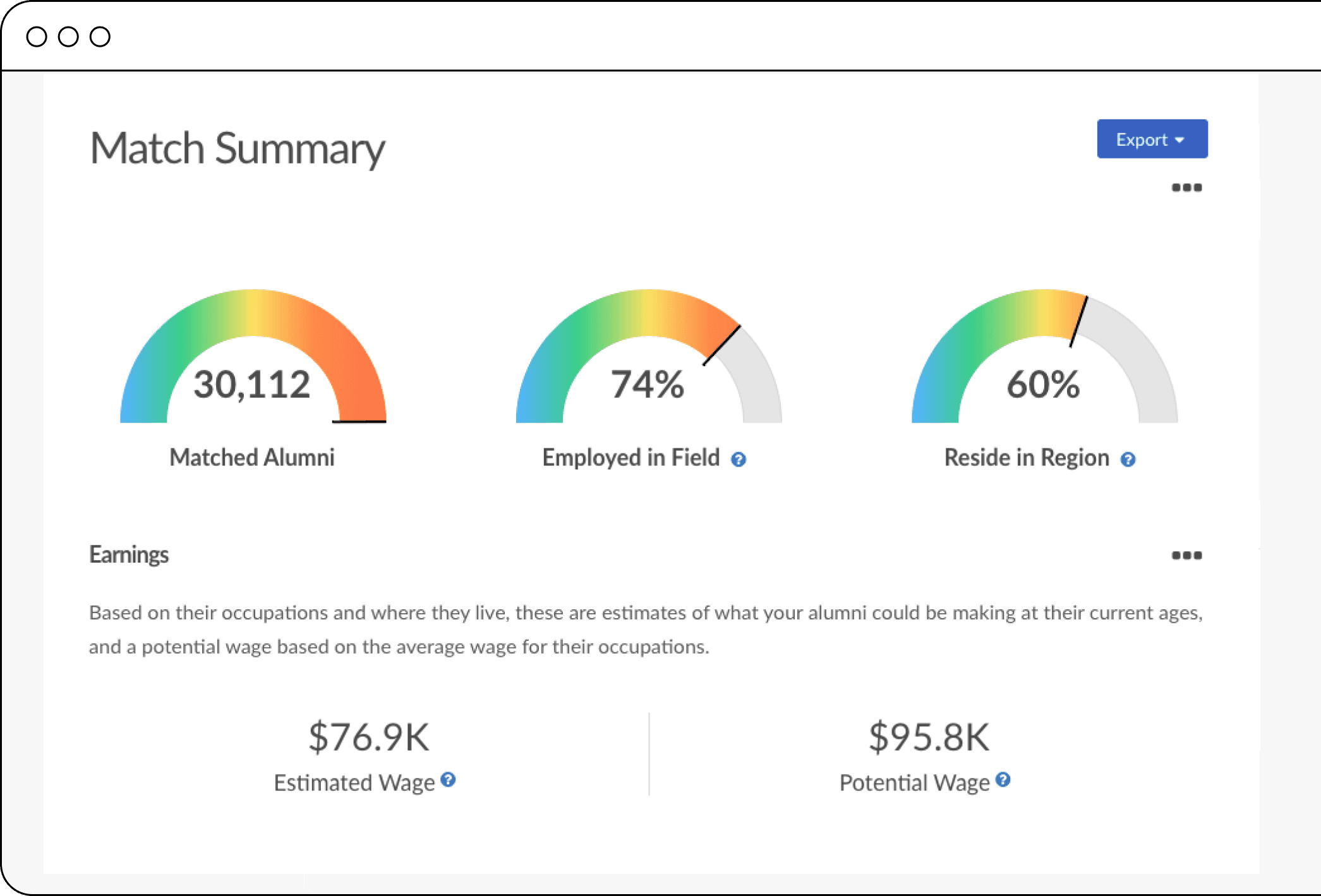 Alumni Pathways Match Summary dashboard w/ border