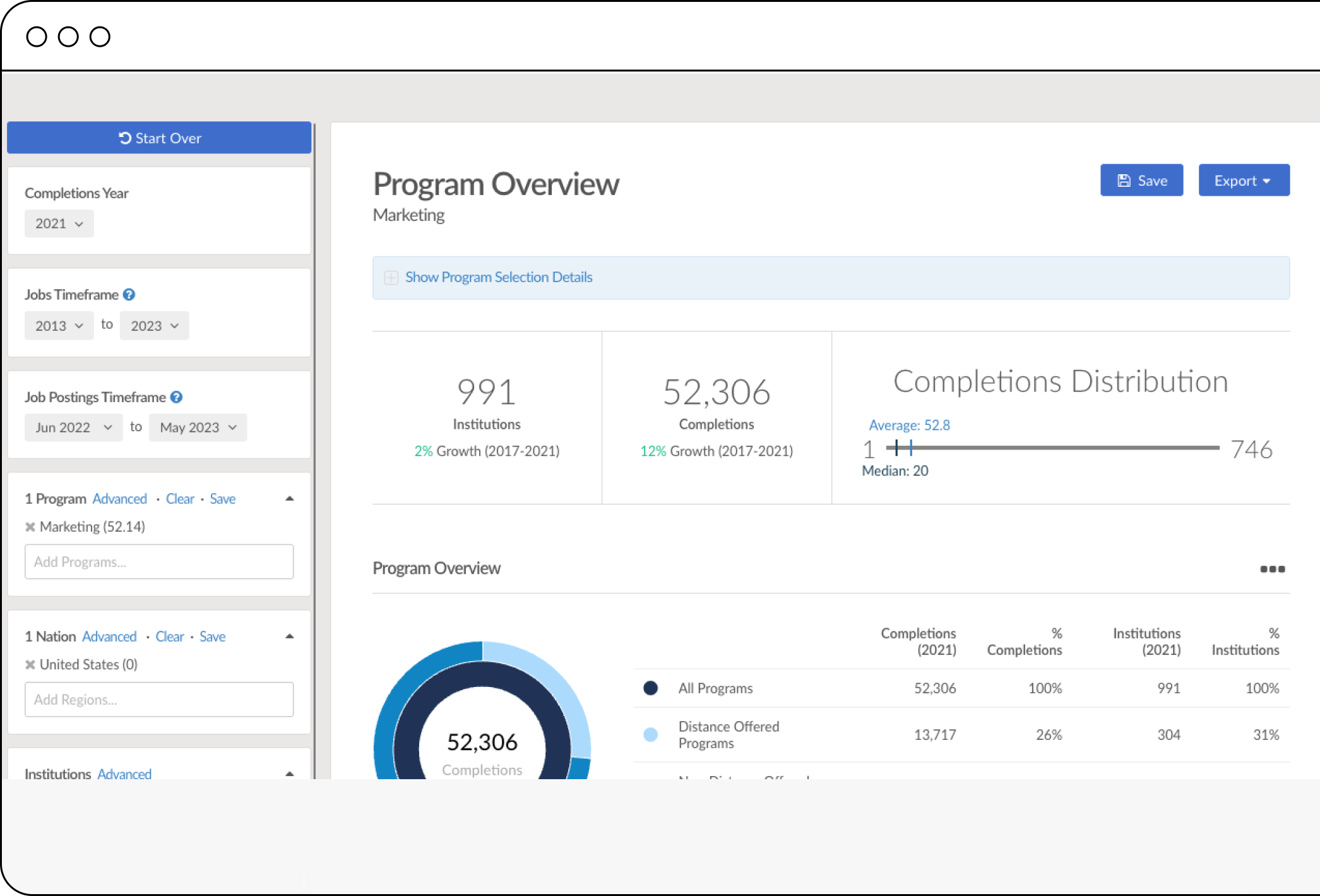 Program review dashboard in Analyst