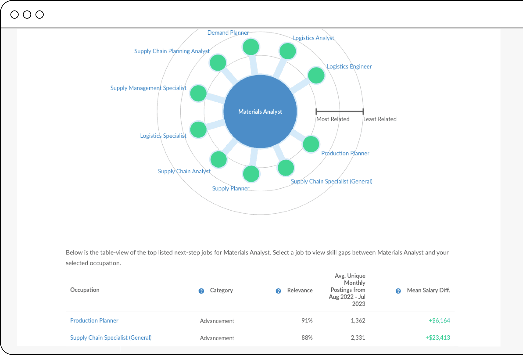 Career pathways for program review and development.