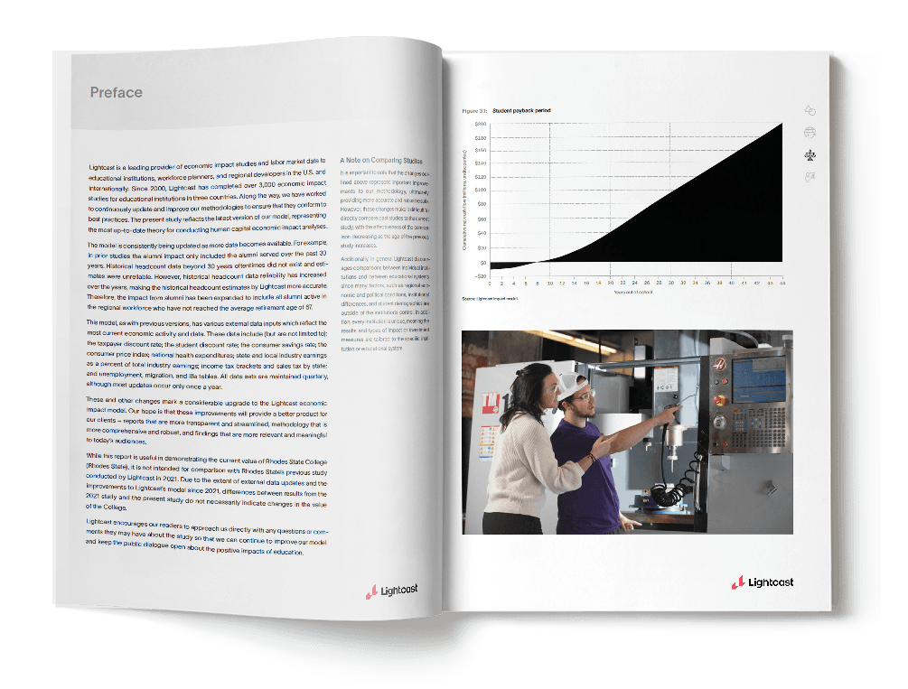 Economic Impact Study from Lightcast