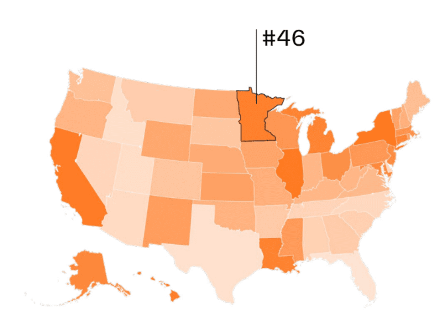 Minnesota compared to other states