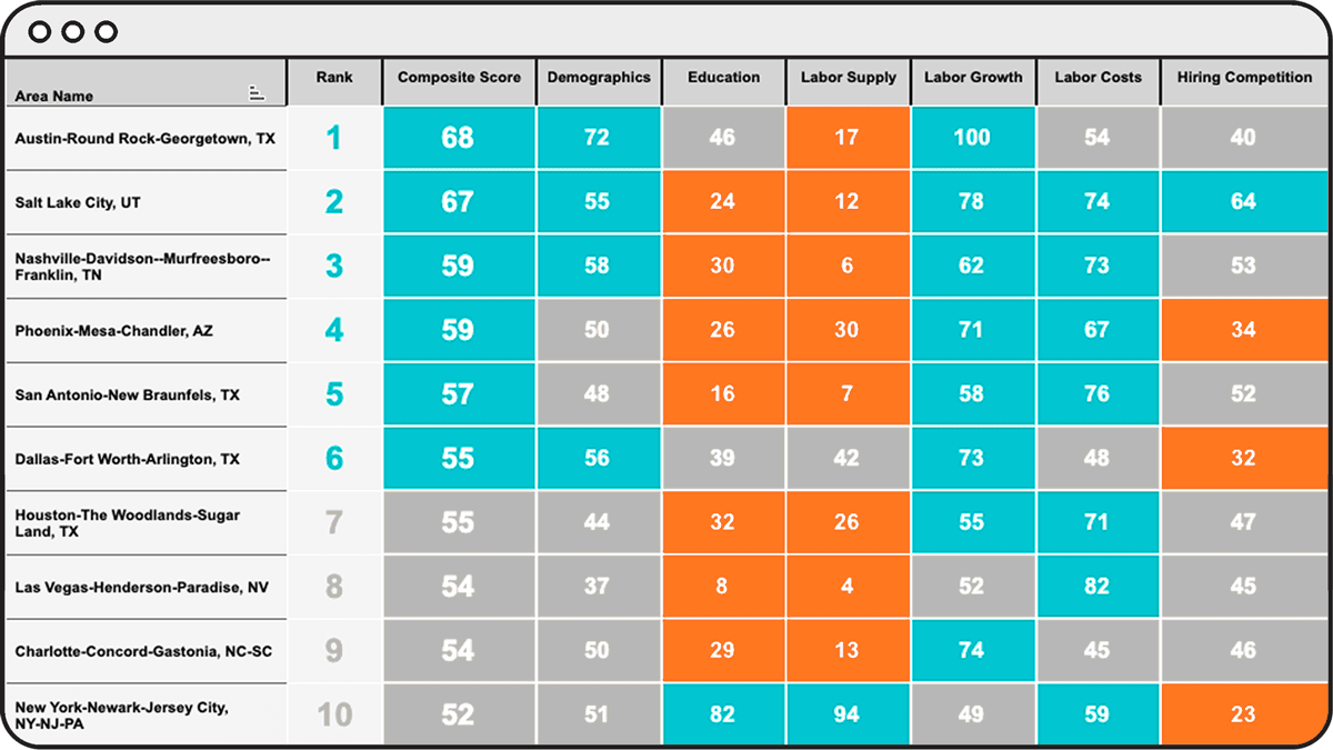 Market Selection Lightcast Tech