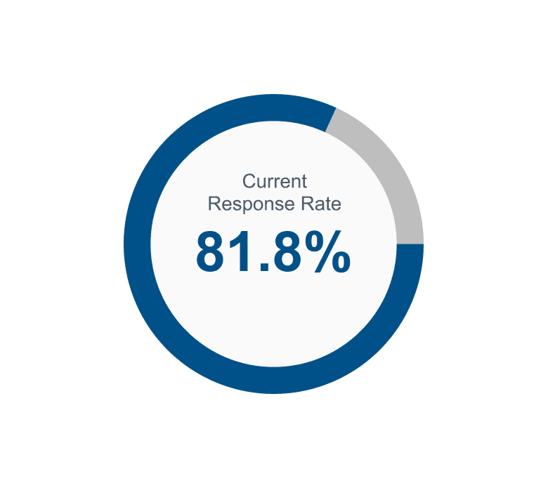 image of donut chart