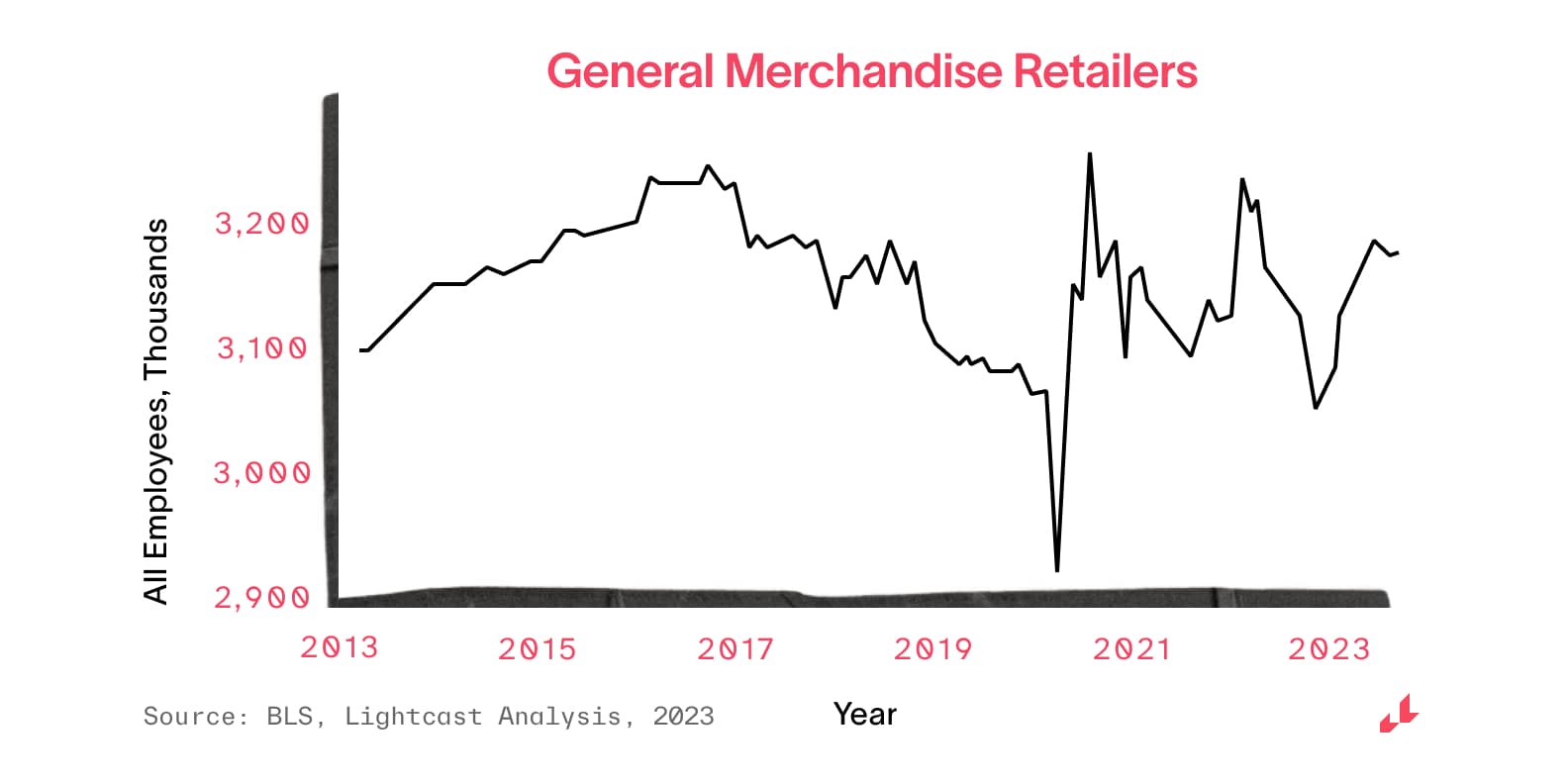 General Graph