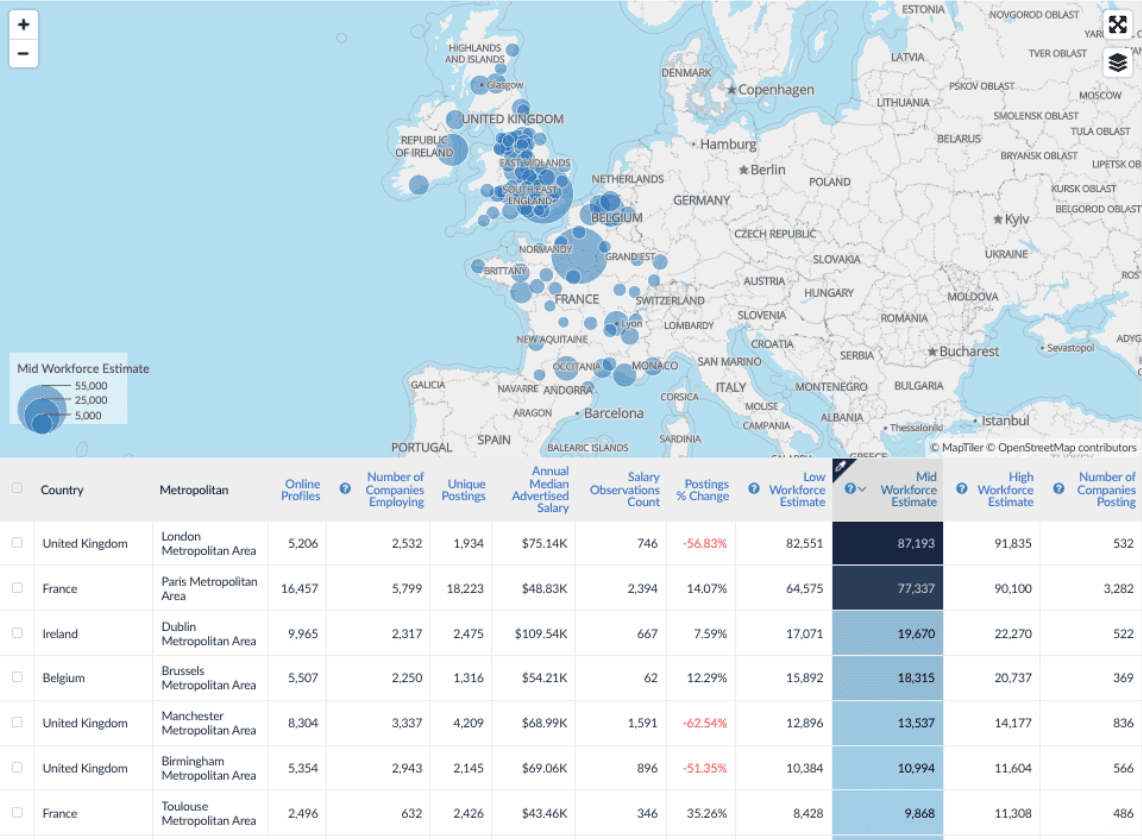 Account Managers in Europe