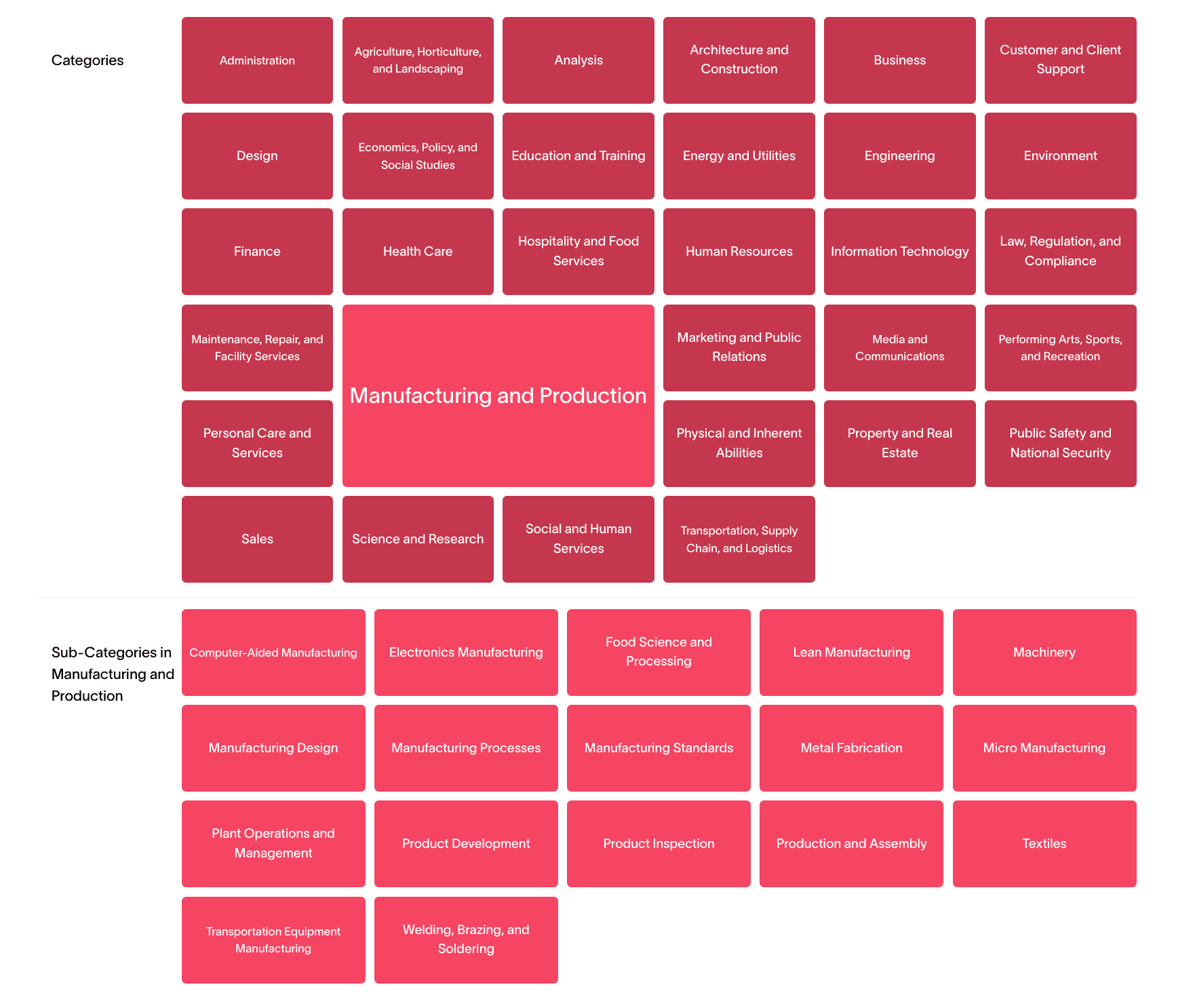 skill categories