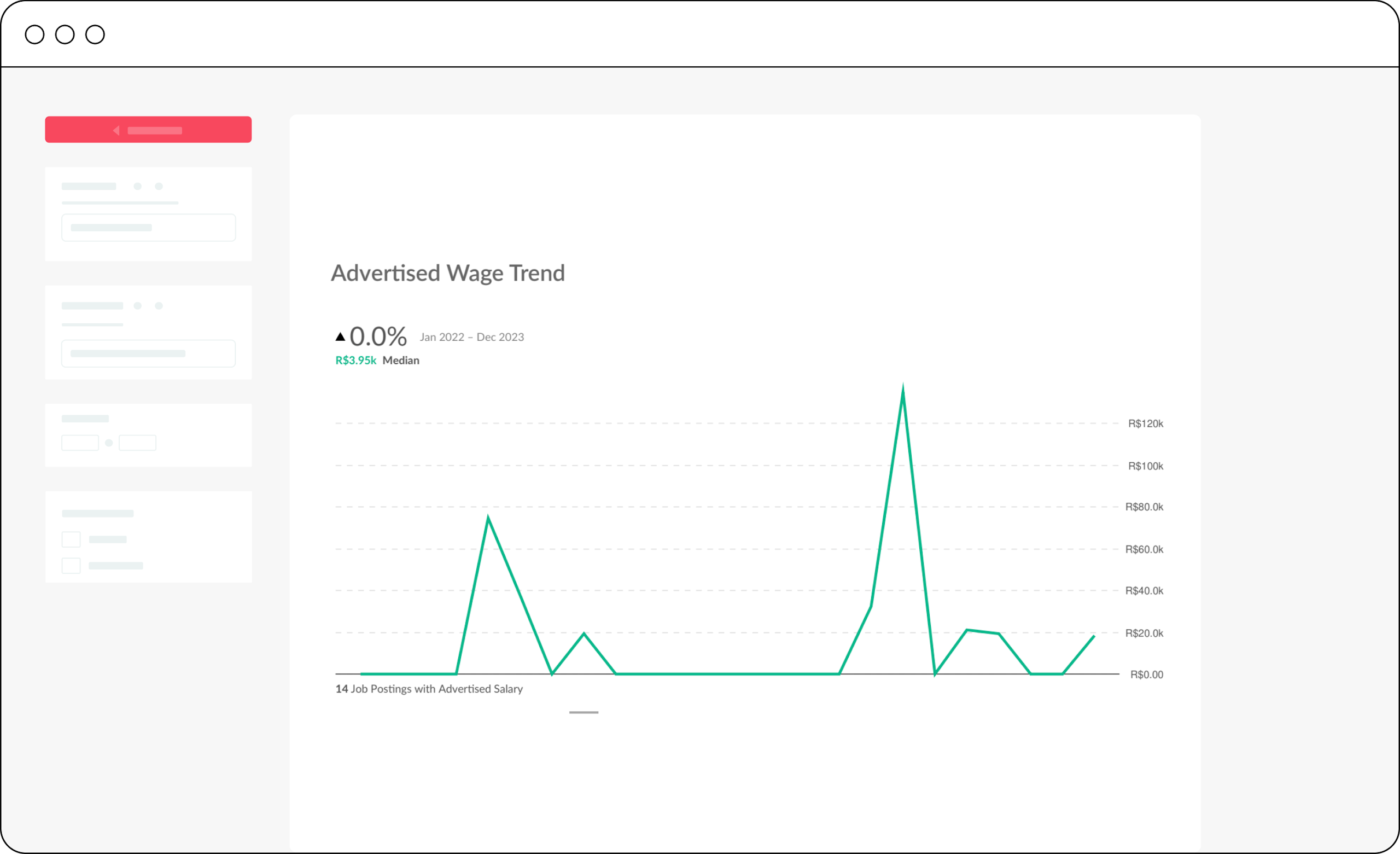 Wage Trend Graph