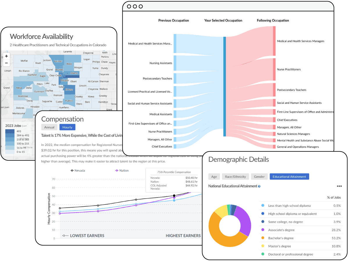 Lightcast is the global leader in labor market analytics