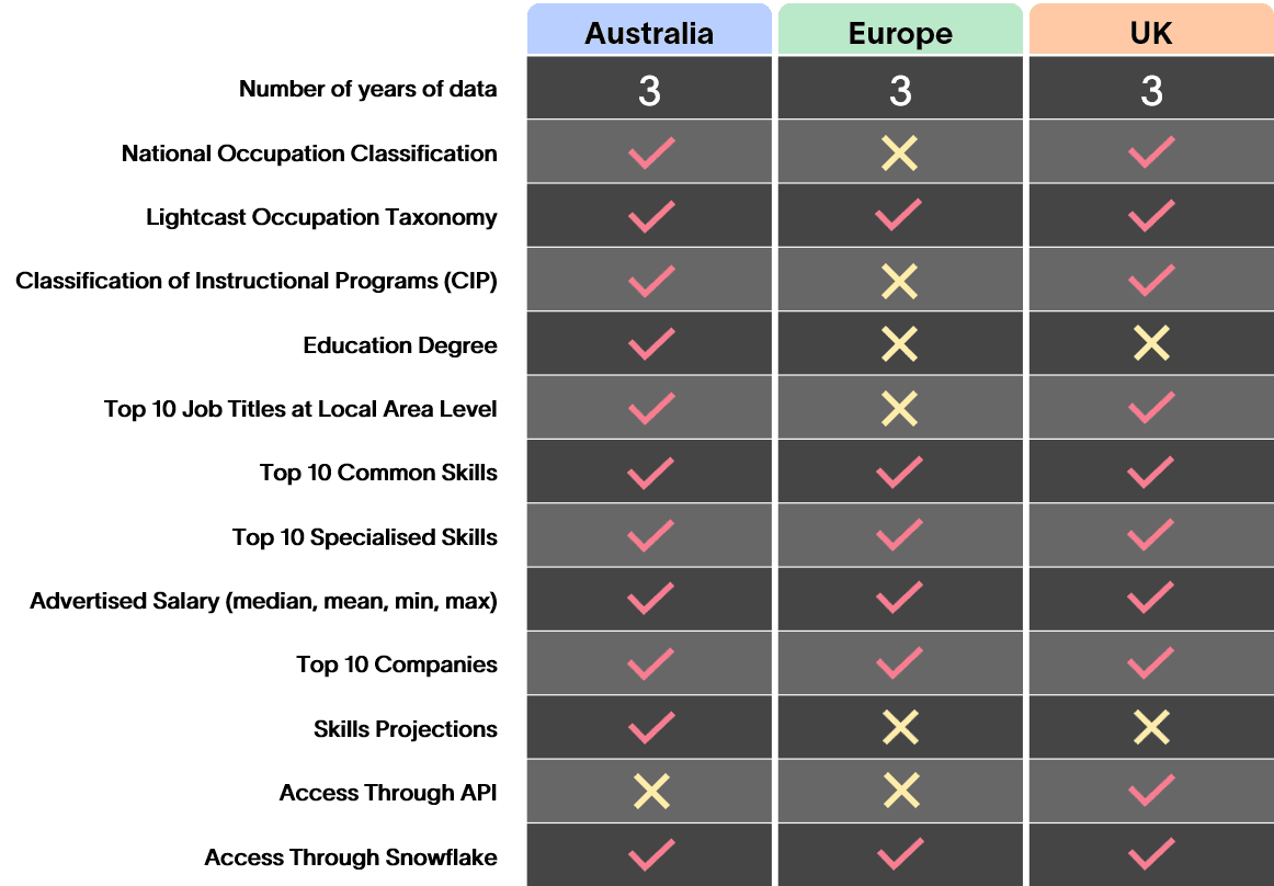 Smart Data Comparison