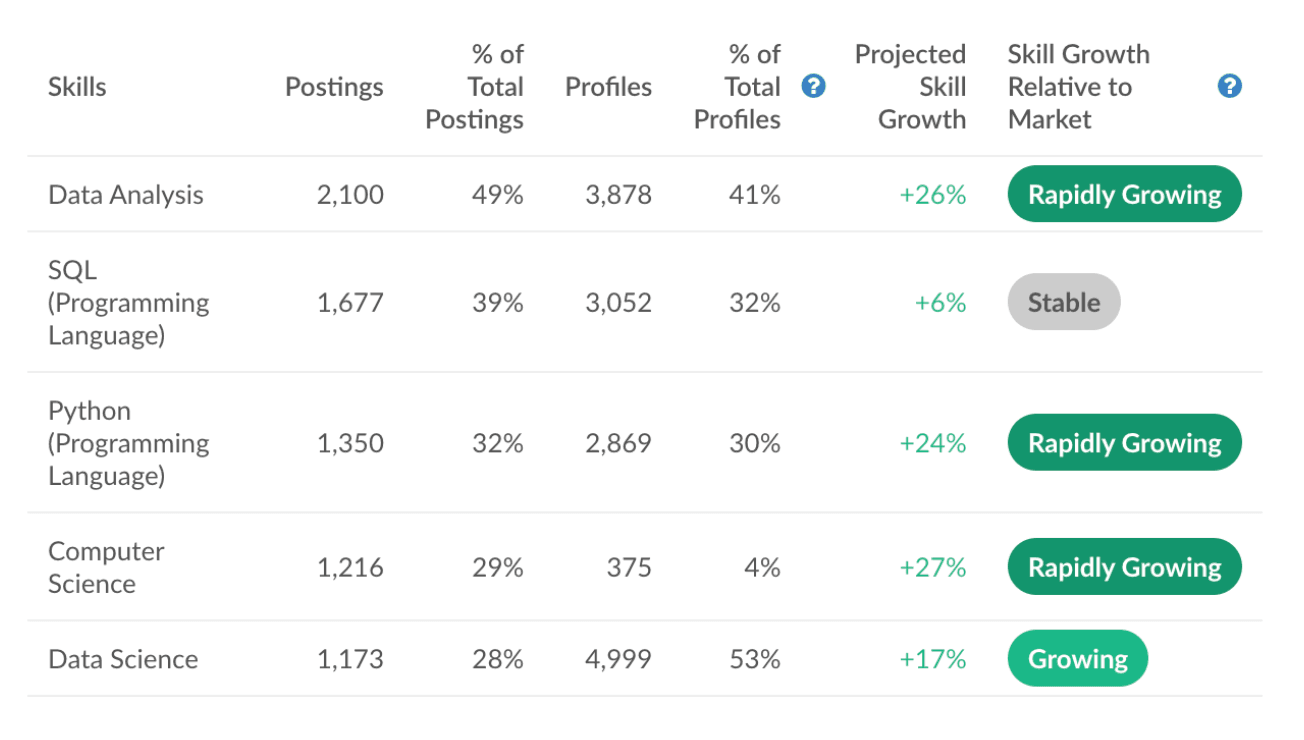 skill projections in analyst screen shot