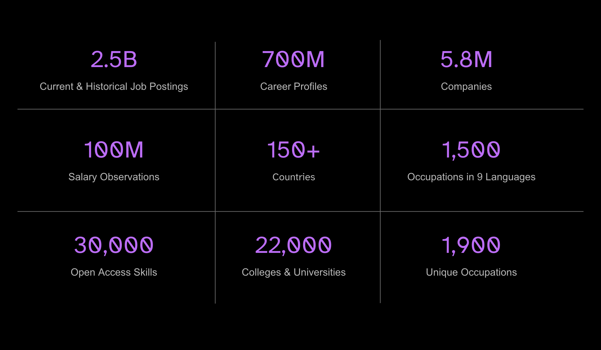 data numbers