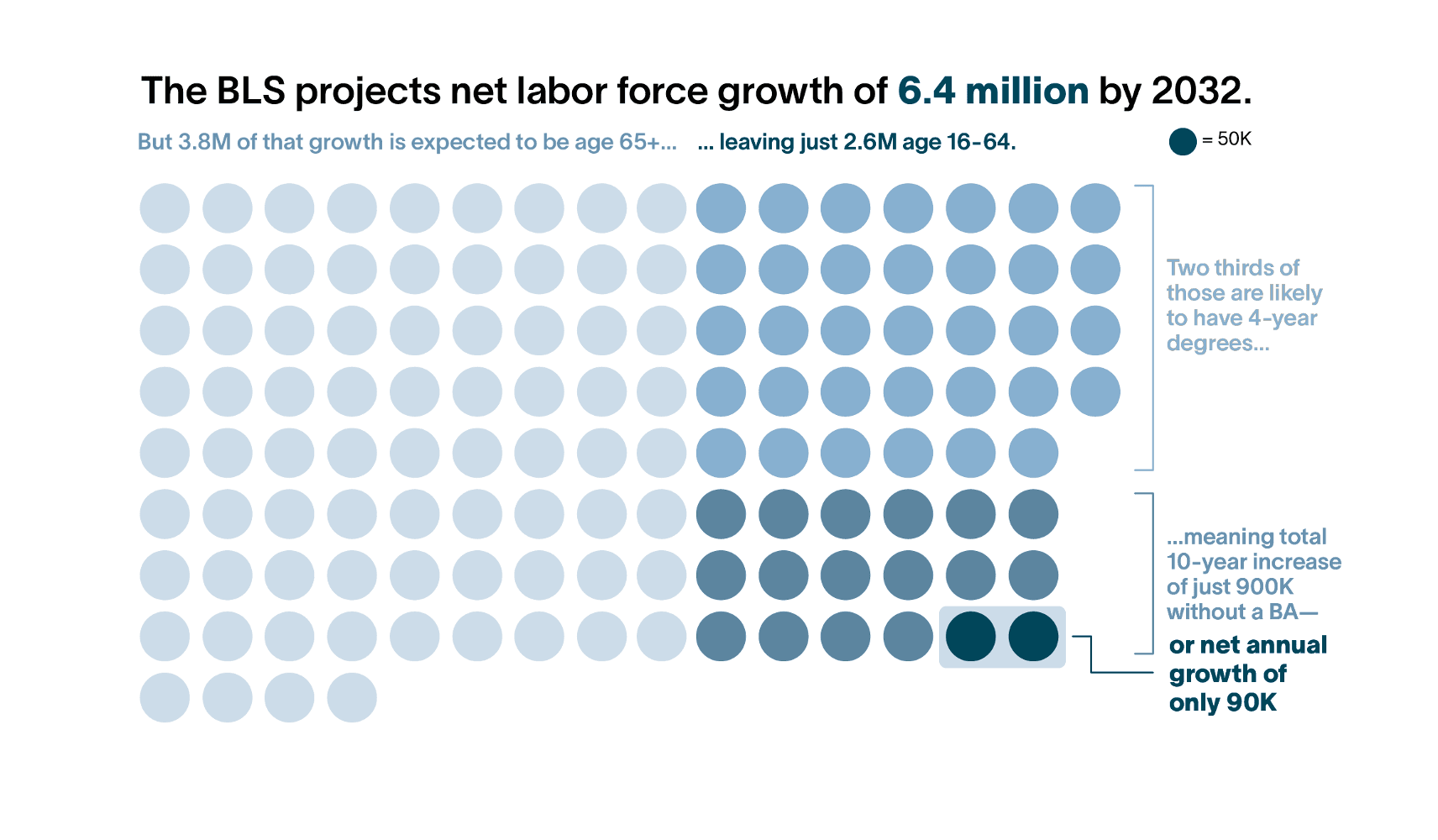 BLA projections wrong infographic