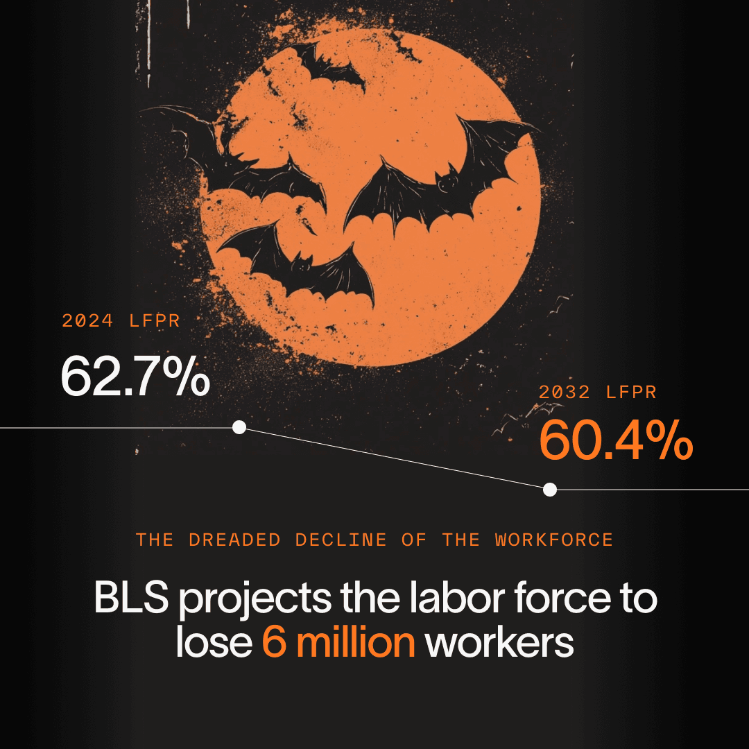 BLS projects the labor force to lose 6 million workers