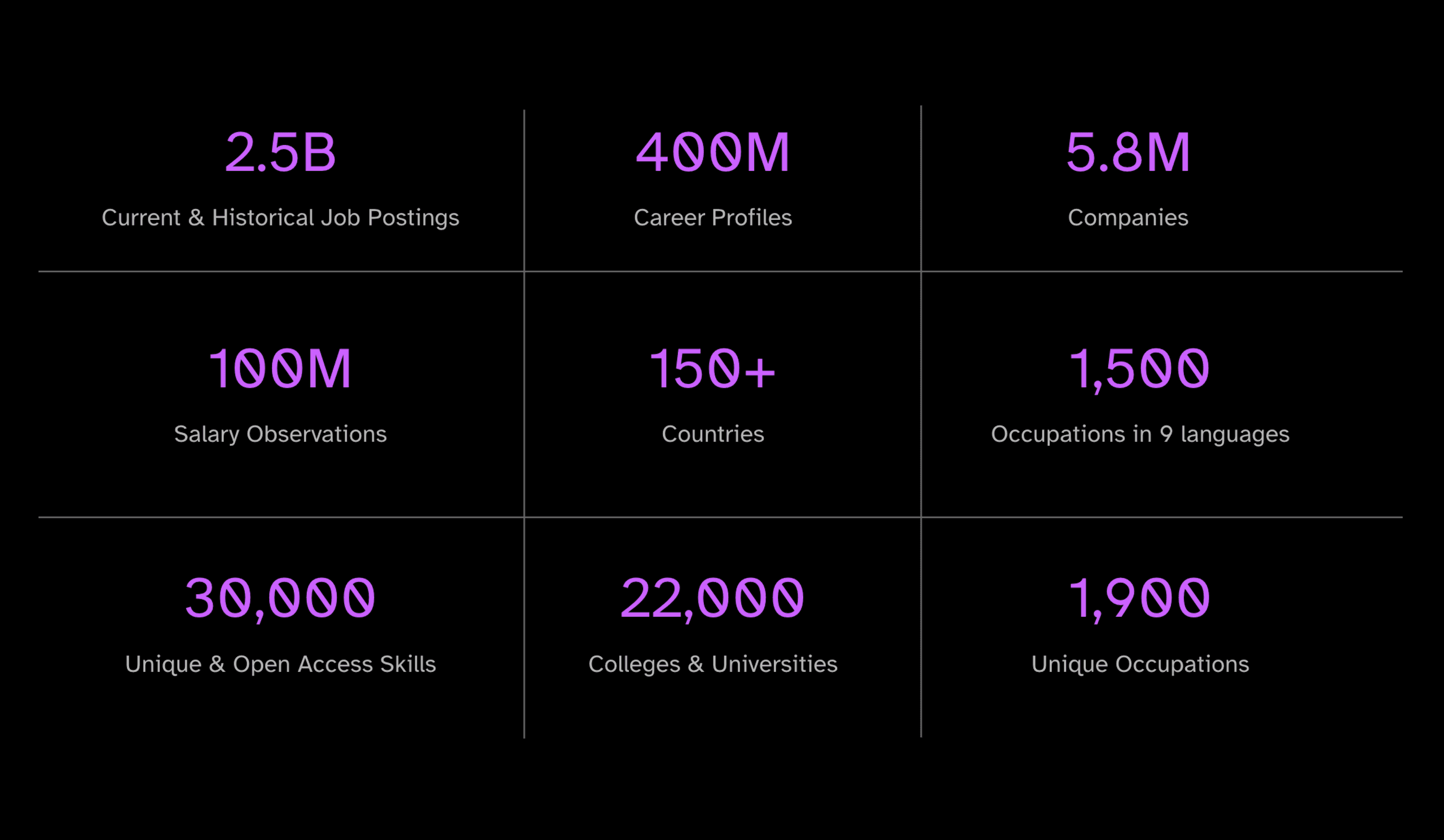 data numbers