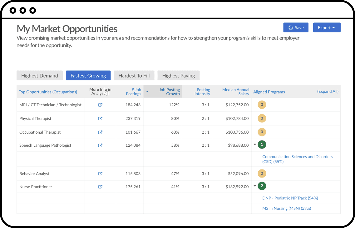 My market opportunities report from Skillabi