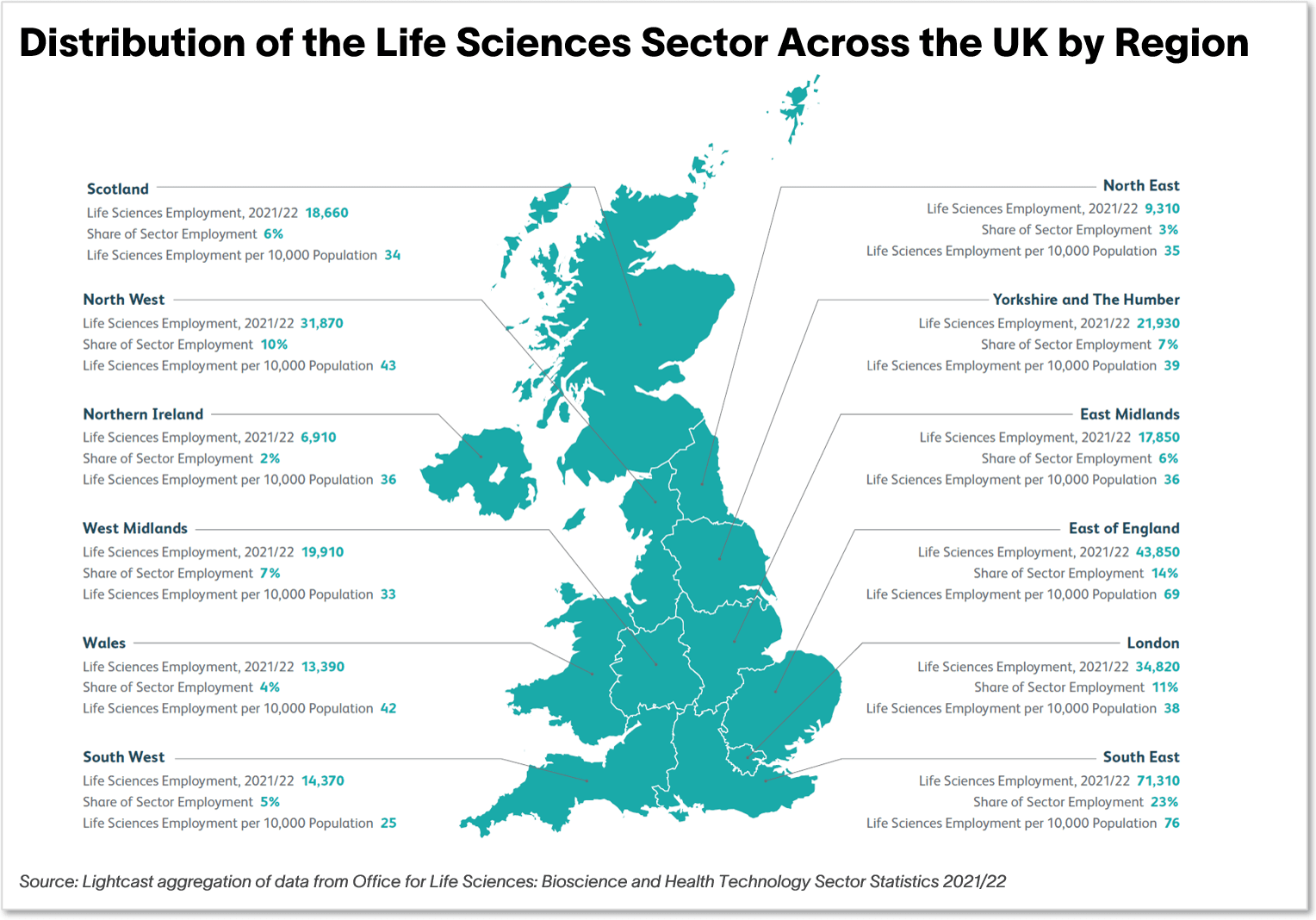 Life Sciences - Chart 6