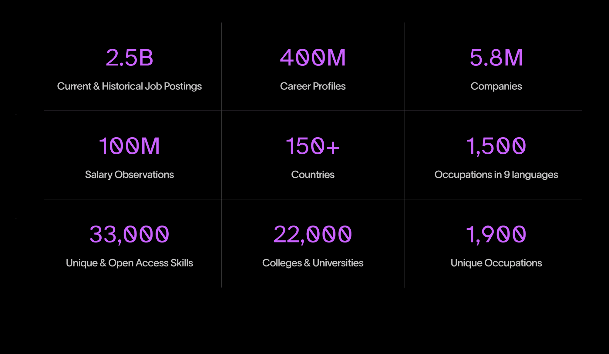 data numbers