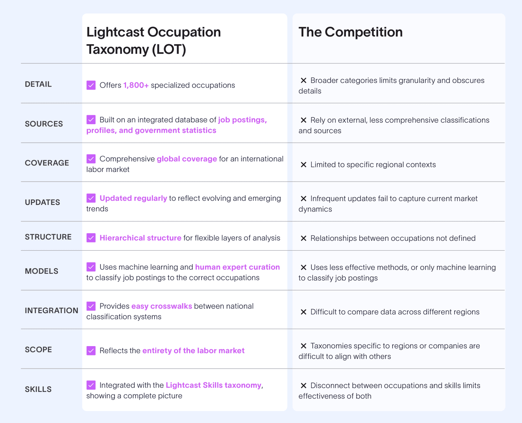 LOT v Competition chart