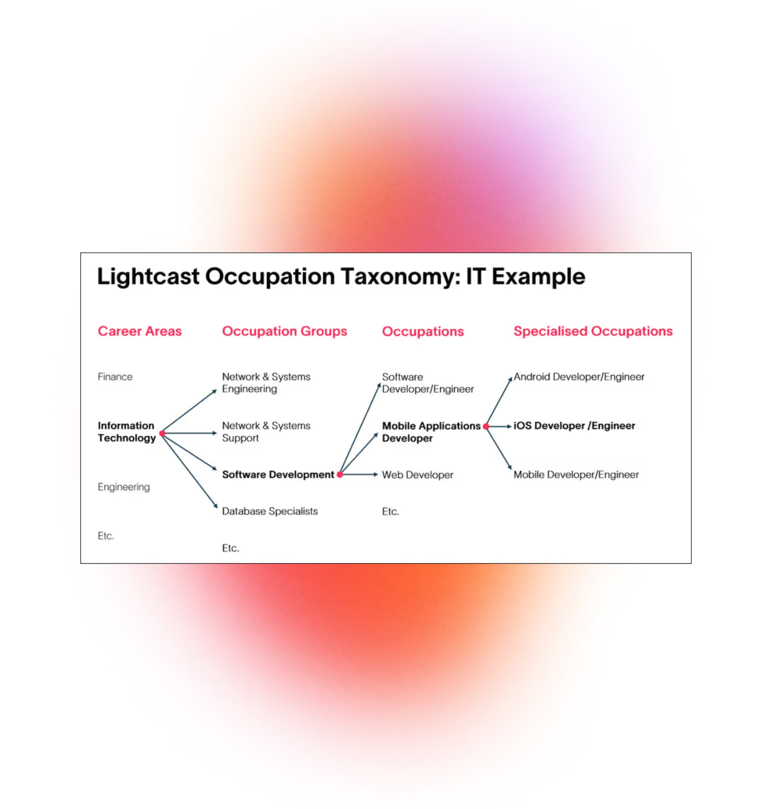 lightcast