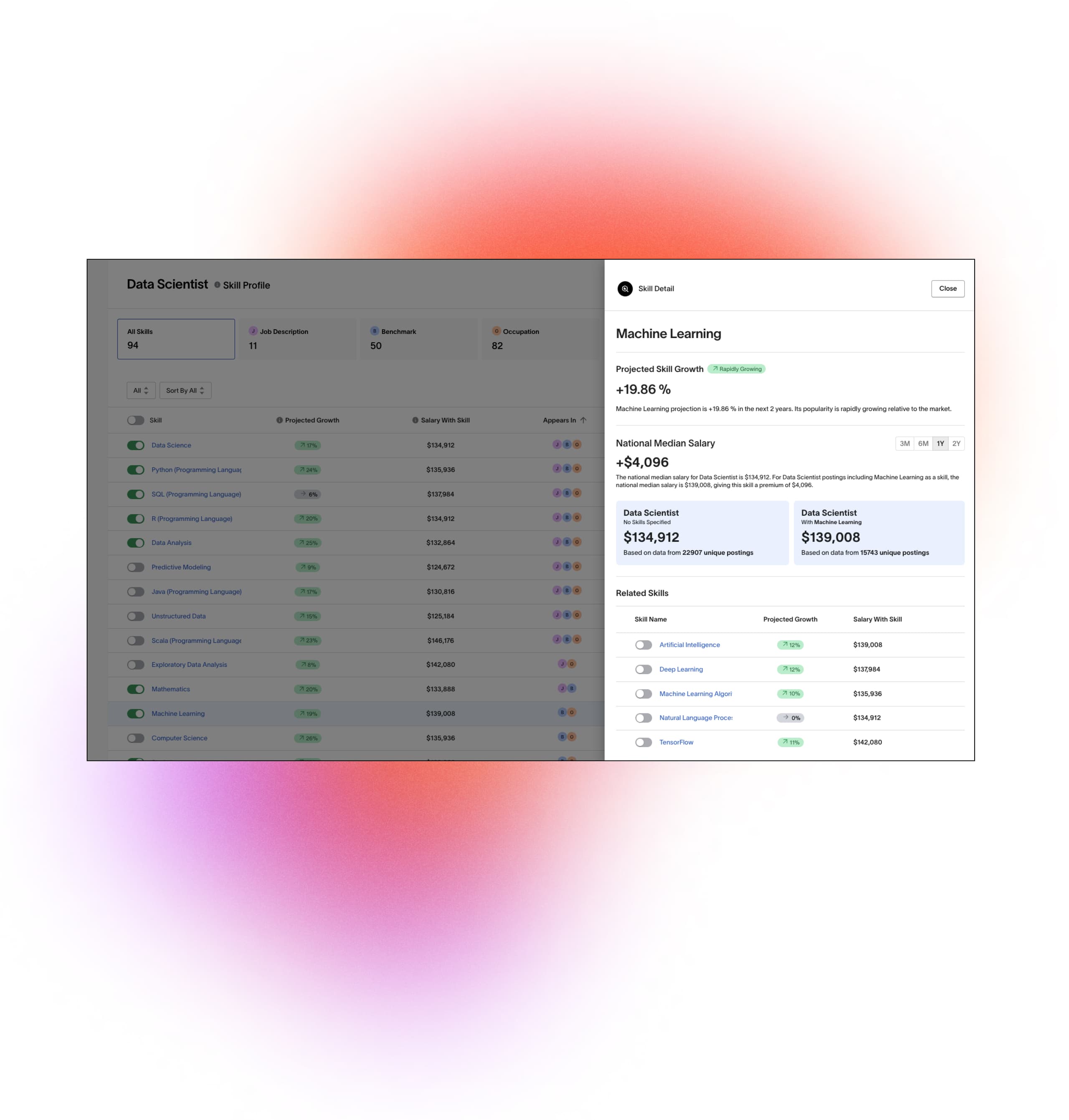 lightcast