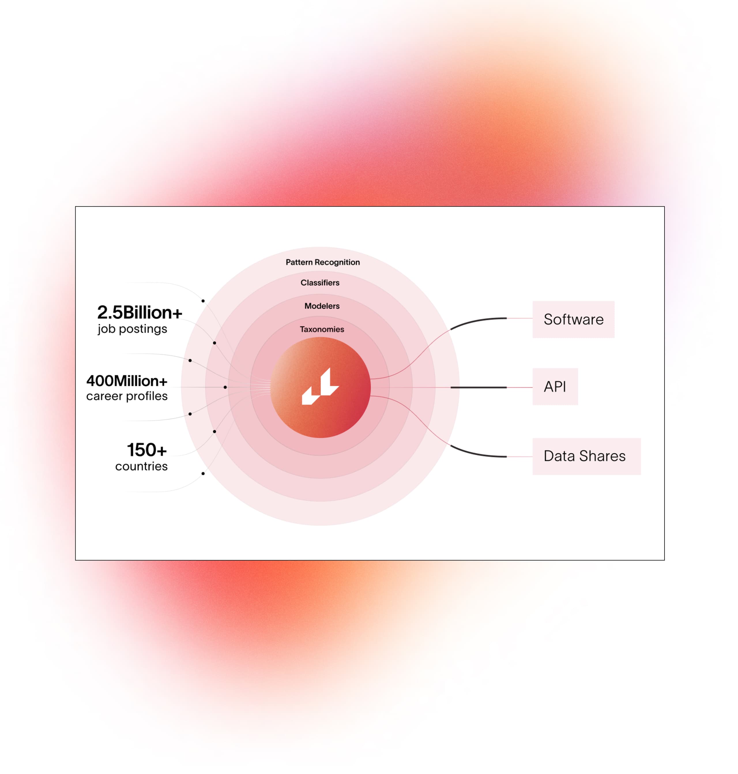 lightcast