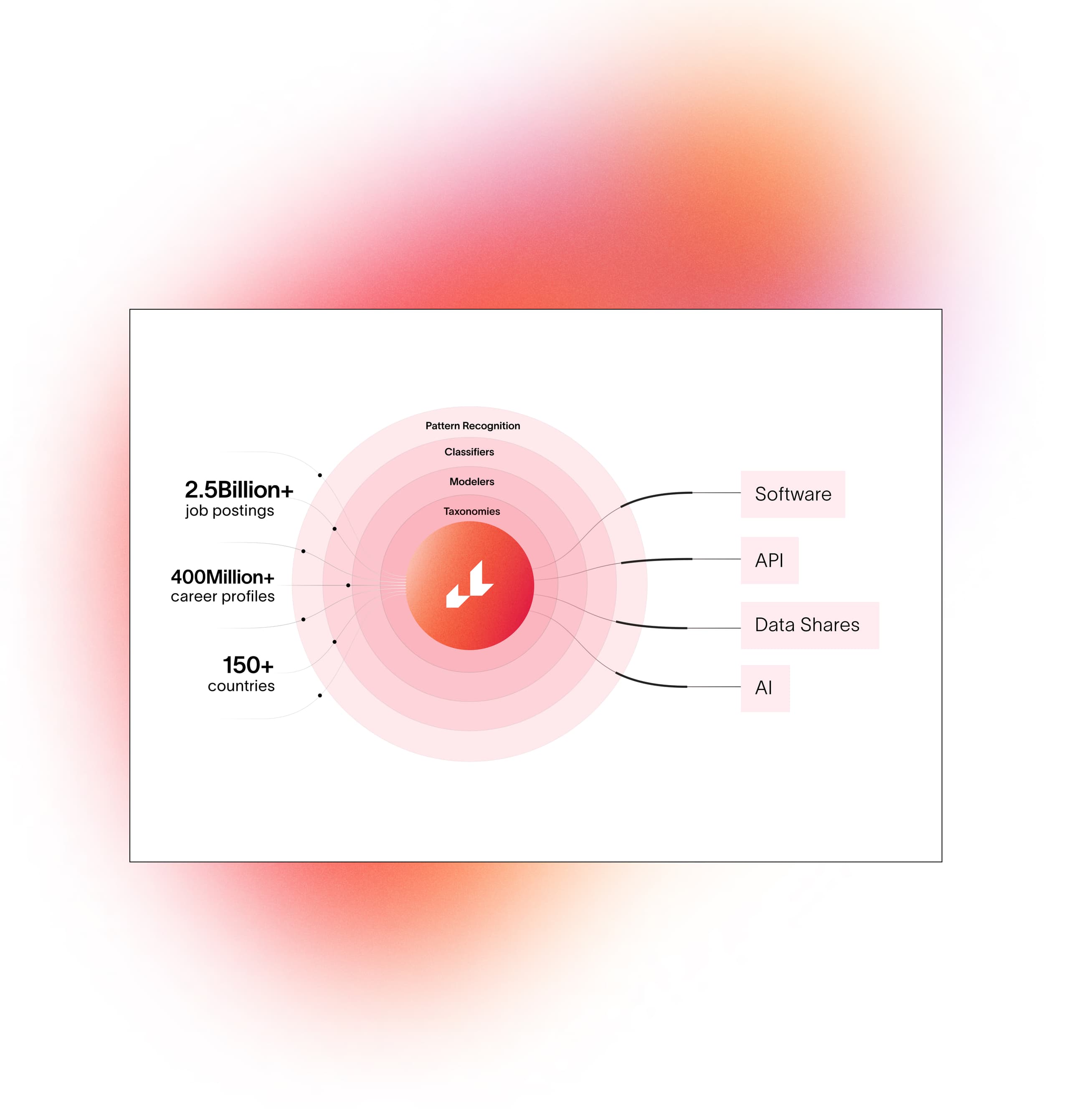 lightcast