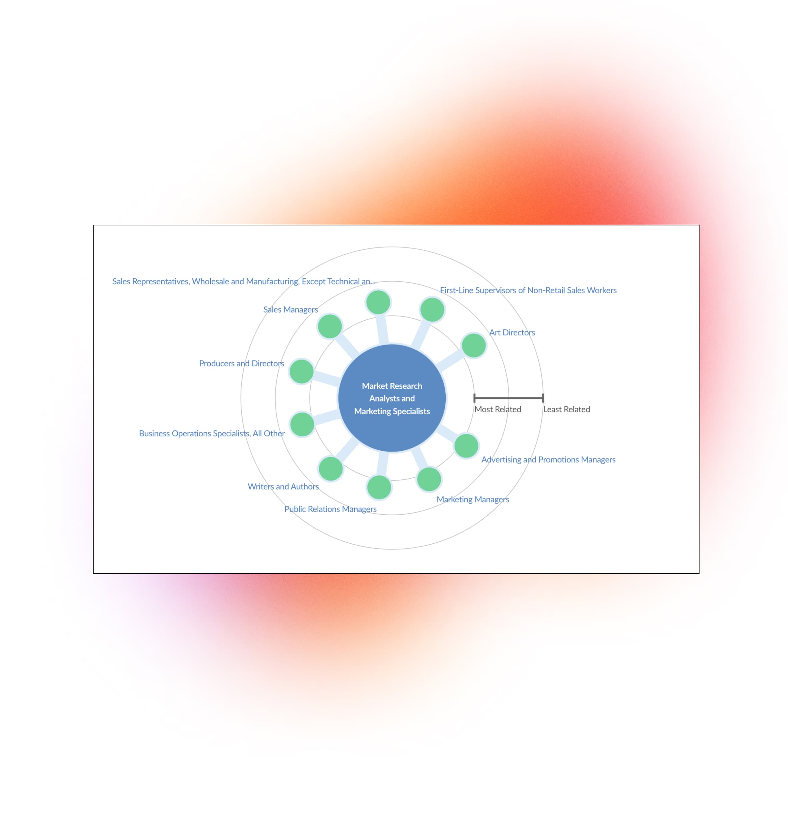 career pathway