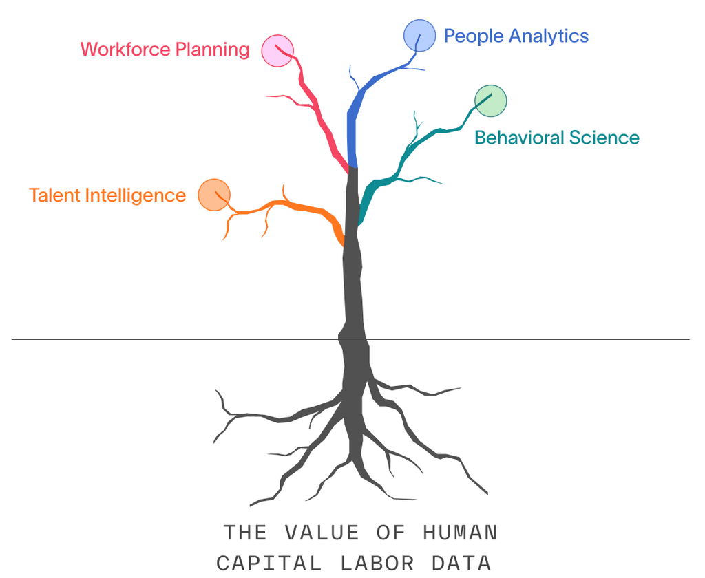 The Tree of Value | Blog | Lightcast