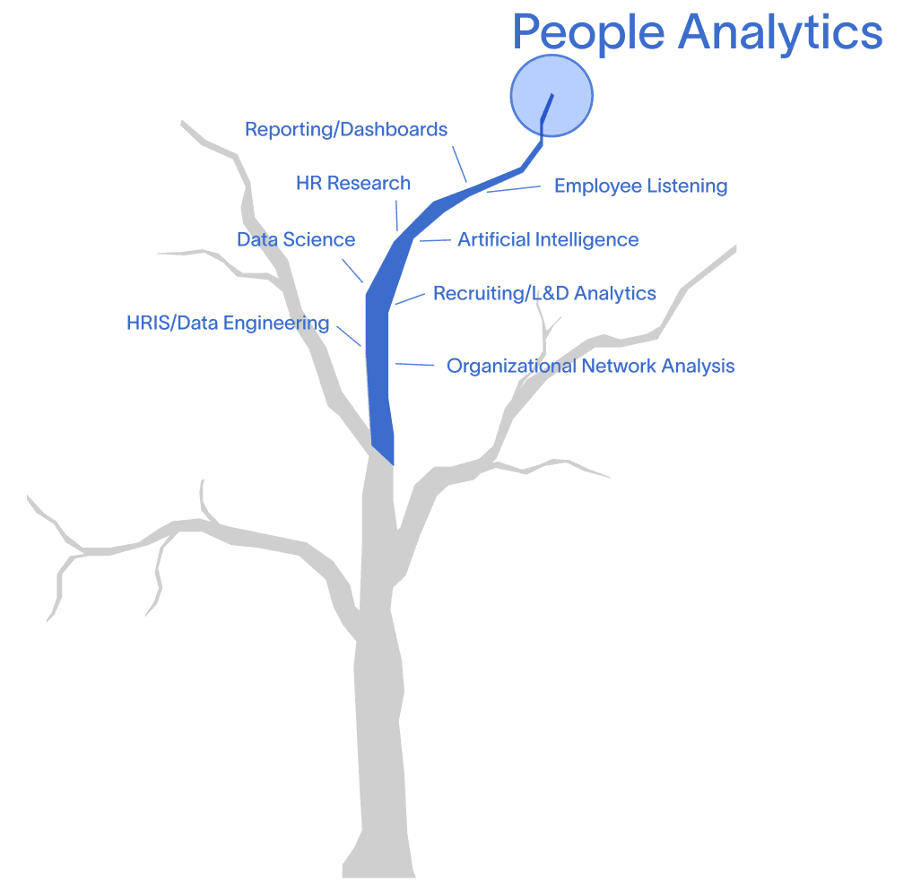 People Analytics Illustration