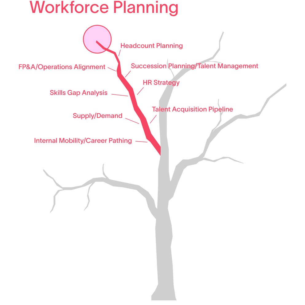 Workforce Planning Illustration