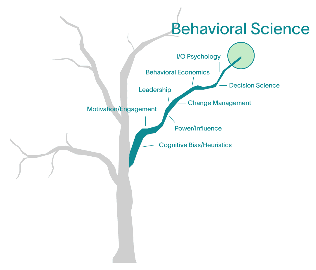 Behavioral science illustration