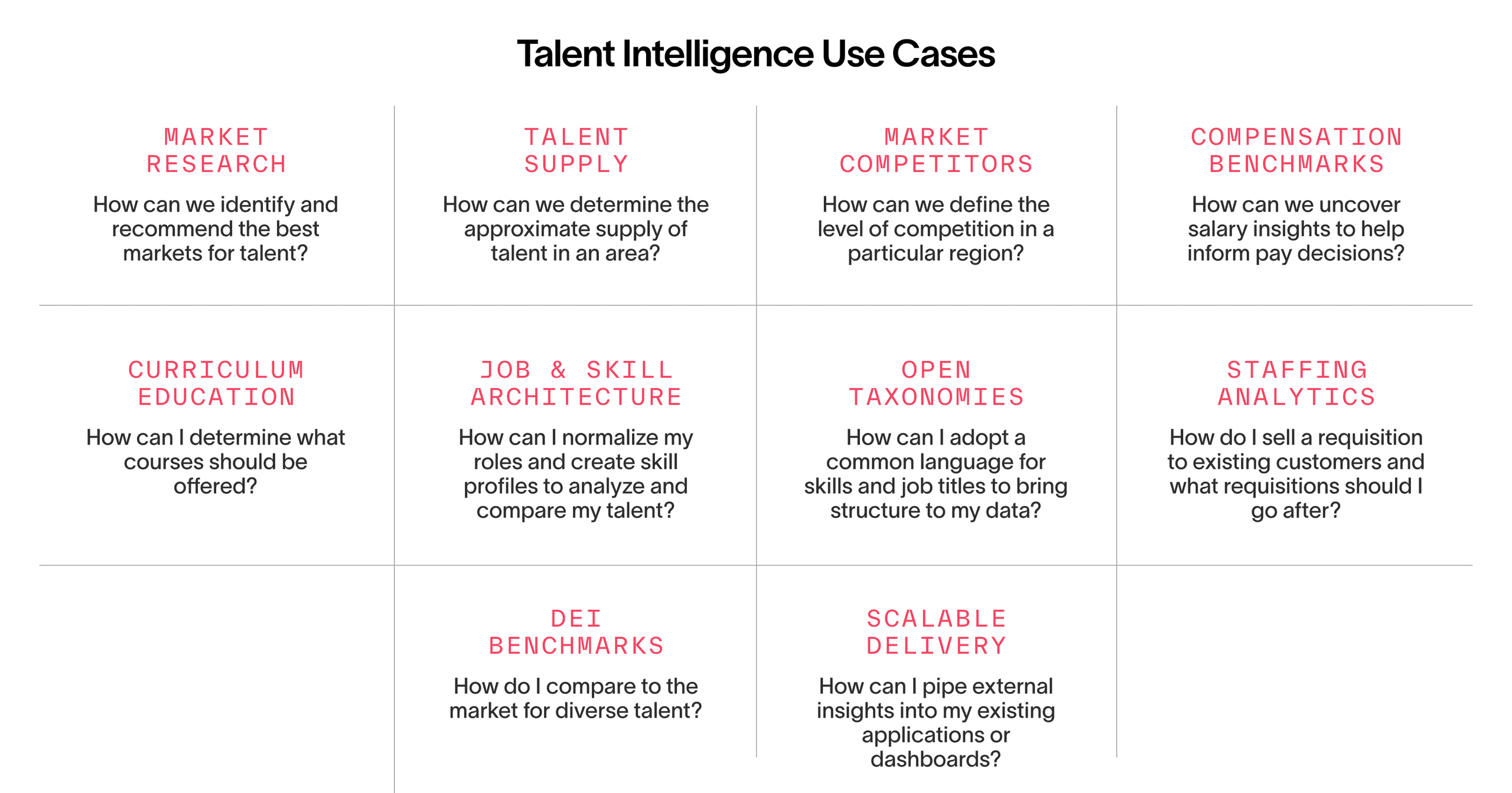 use cases