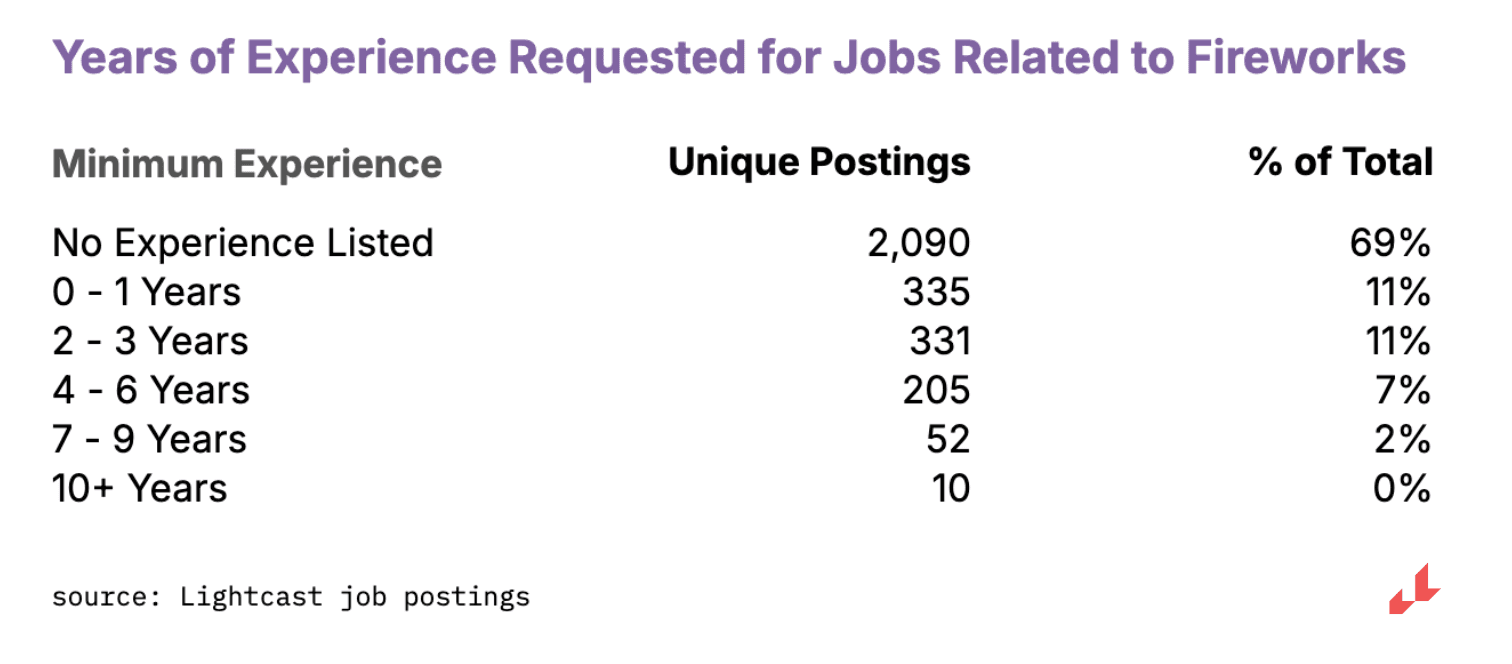 Have a Blast!