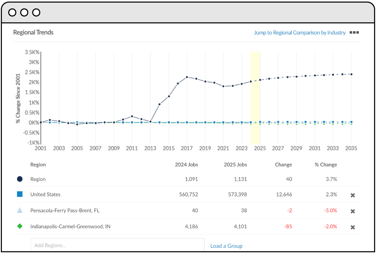 Legacy Industry Snapshot 3