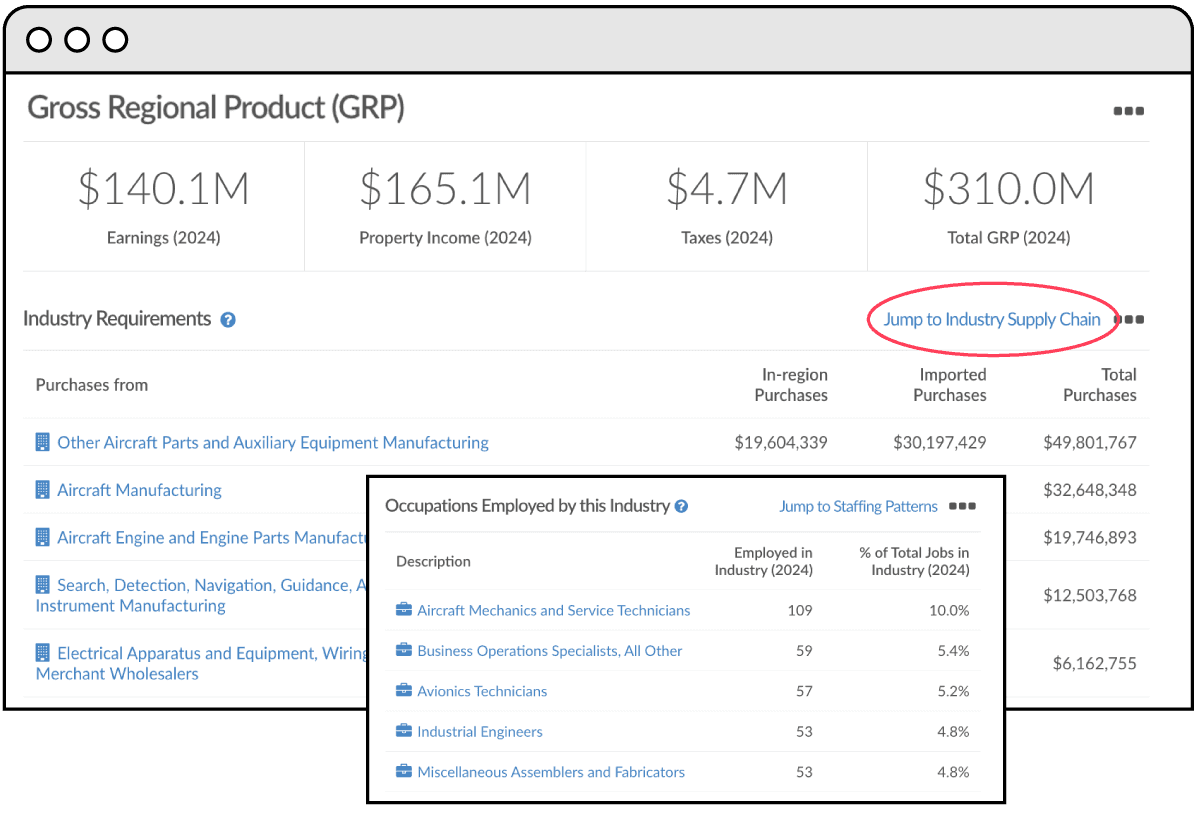 Legacy Industry Snapshot 4