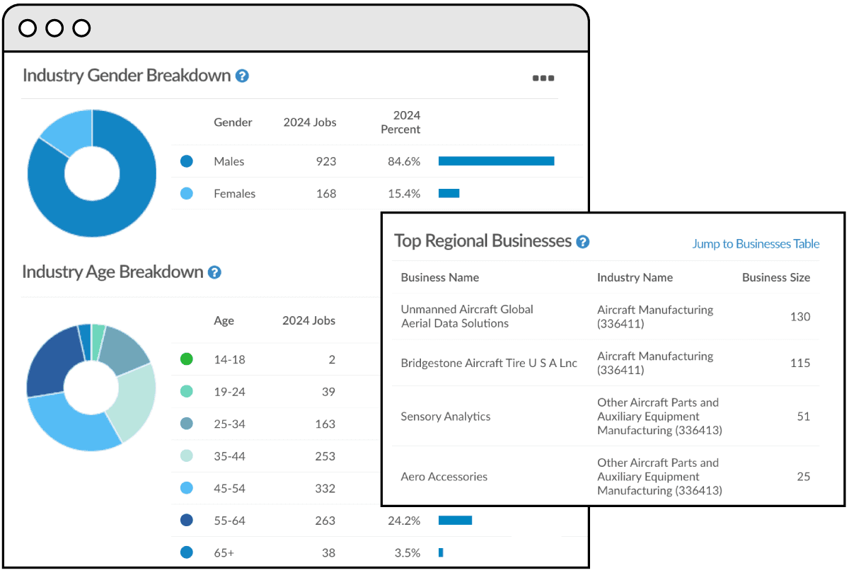 Legacy Industry Snapshot 5