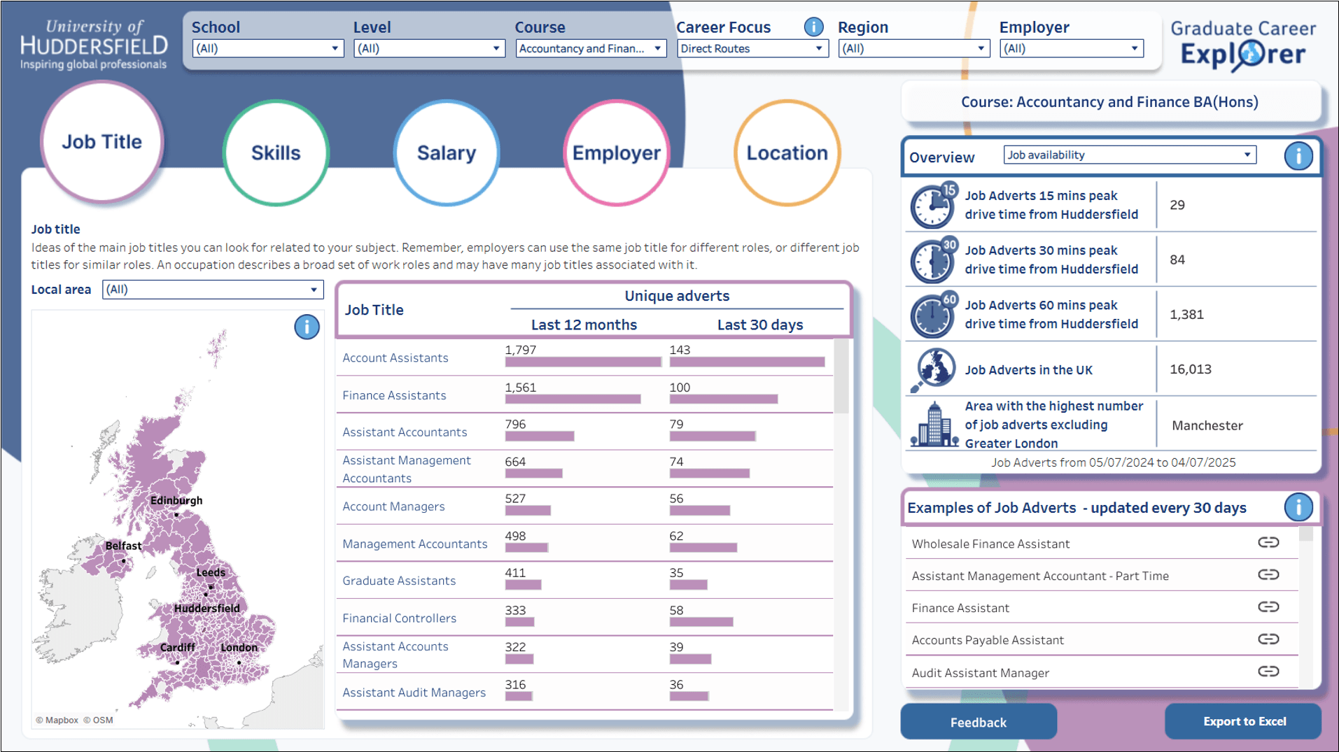 University of Huddersfield Video - Dashboard
