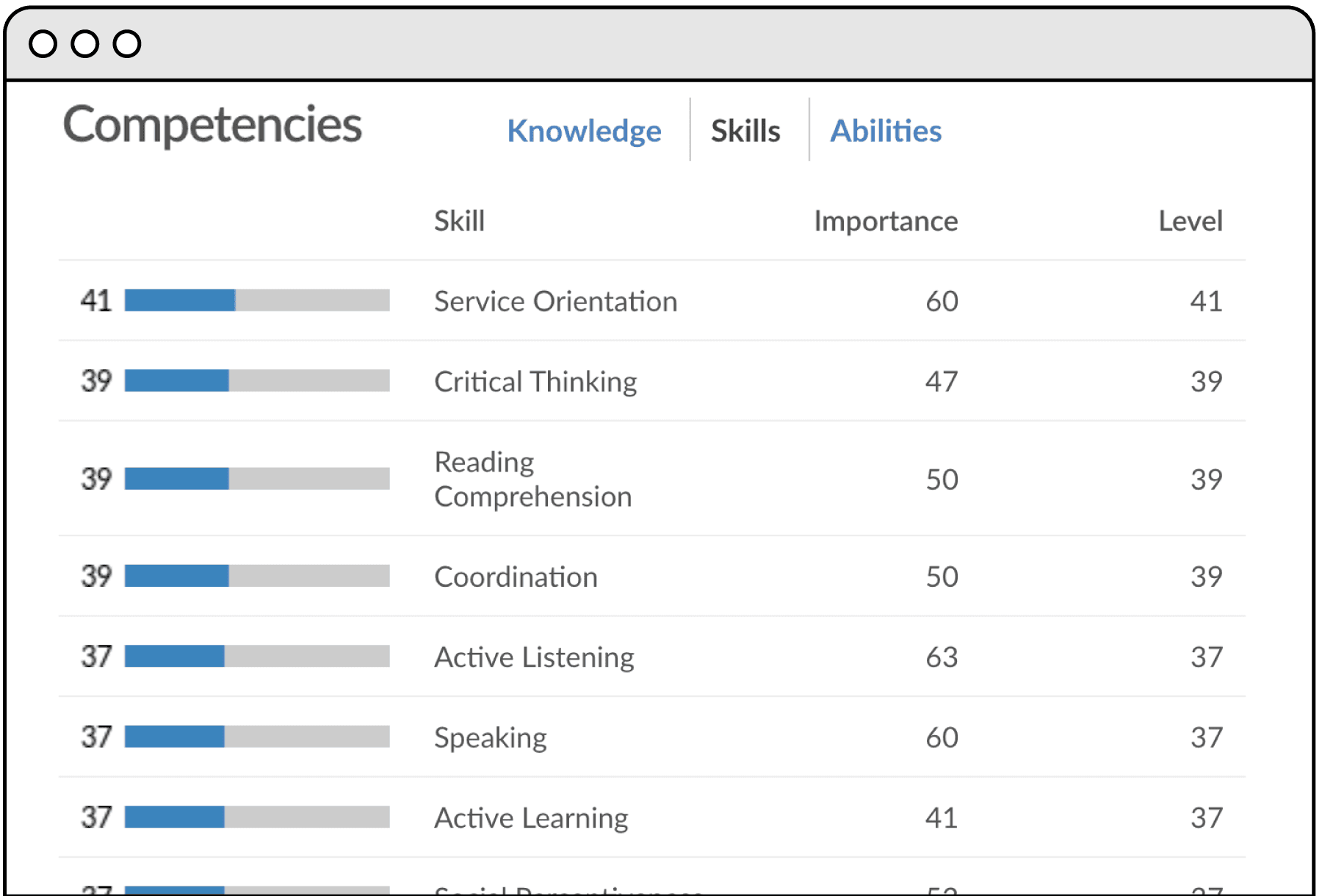 Skills Transferability 3