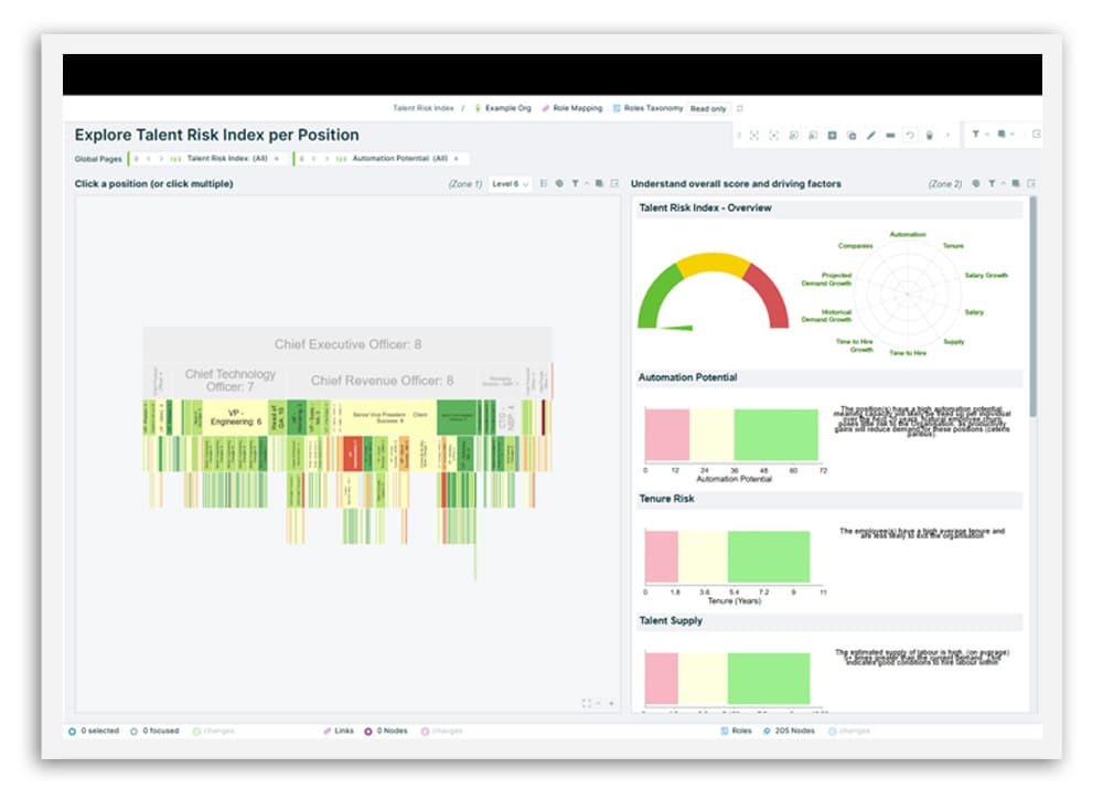 Workforce Risk Assessment 1