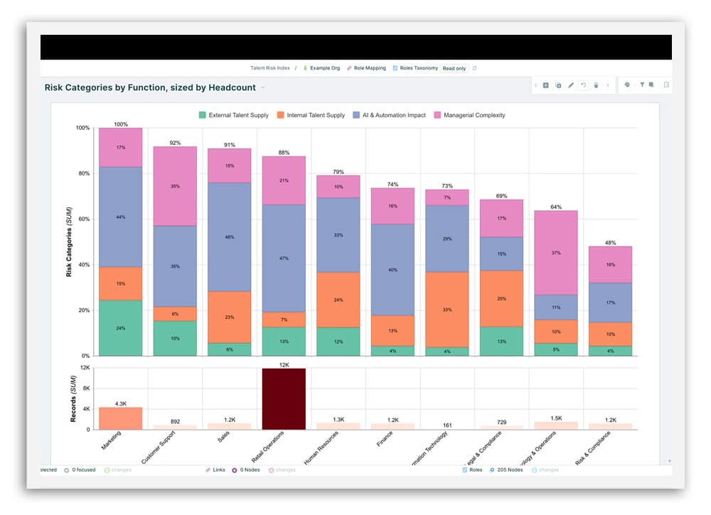 Workforce Risk Assessment