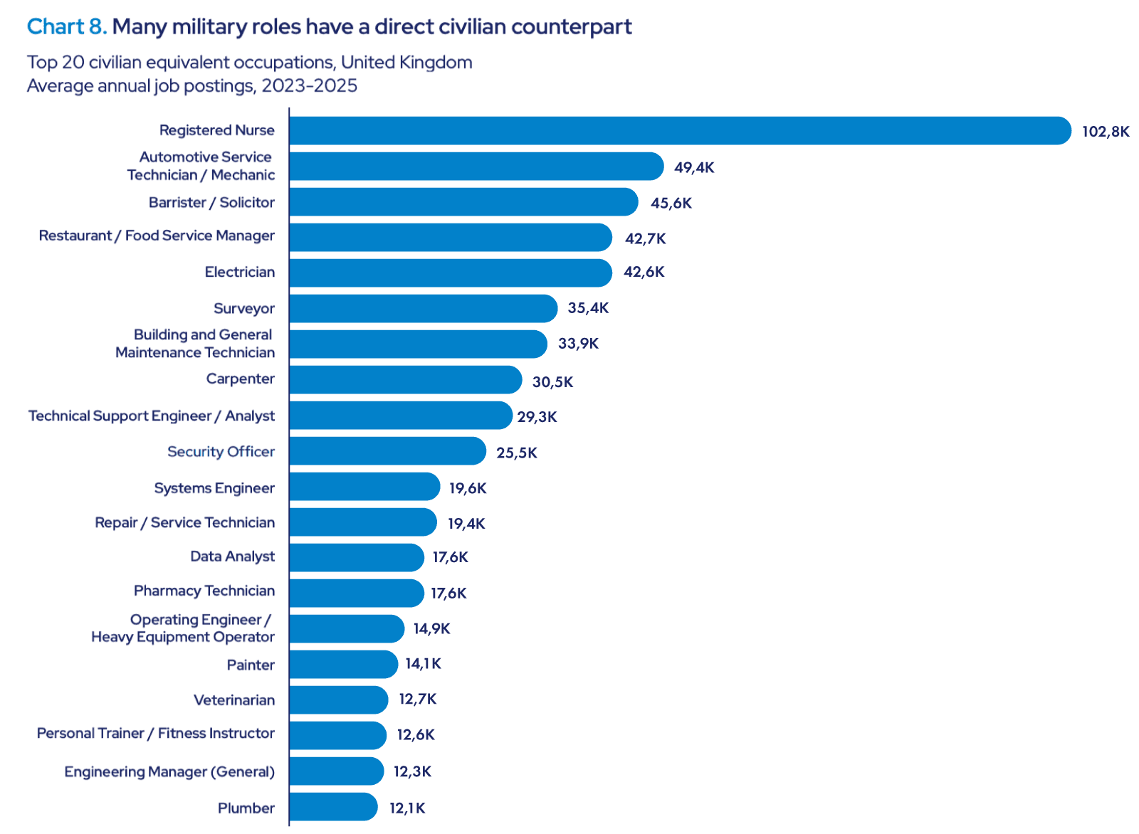 Military roles with a direct civilian counterpart