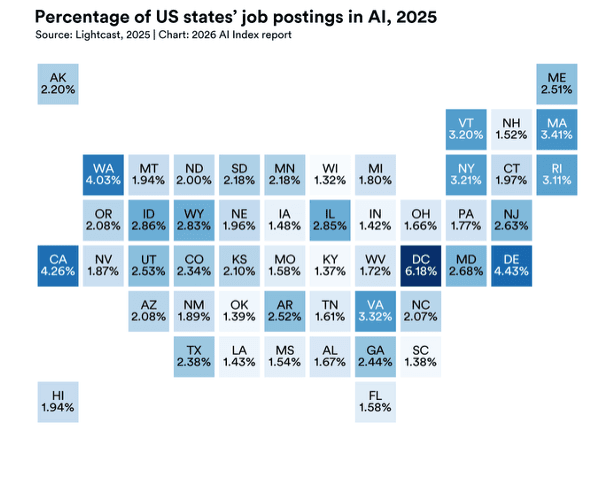 Percentage of US states' AI job postings