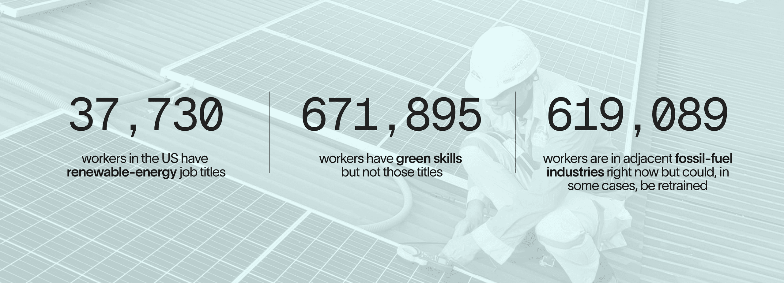 37,730 workers in the US have renewable-energy job titles;    671,895 workers have green skills but not those titles;    619,089 workers are in adjacent fossil-fuel industries right now but could, in some cases, be retrained.