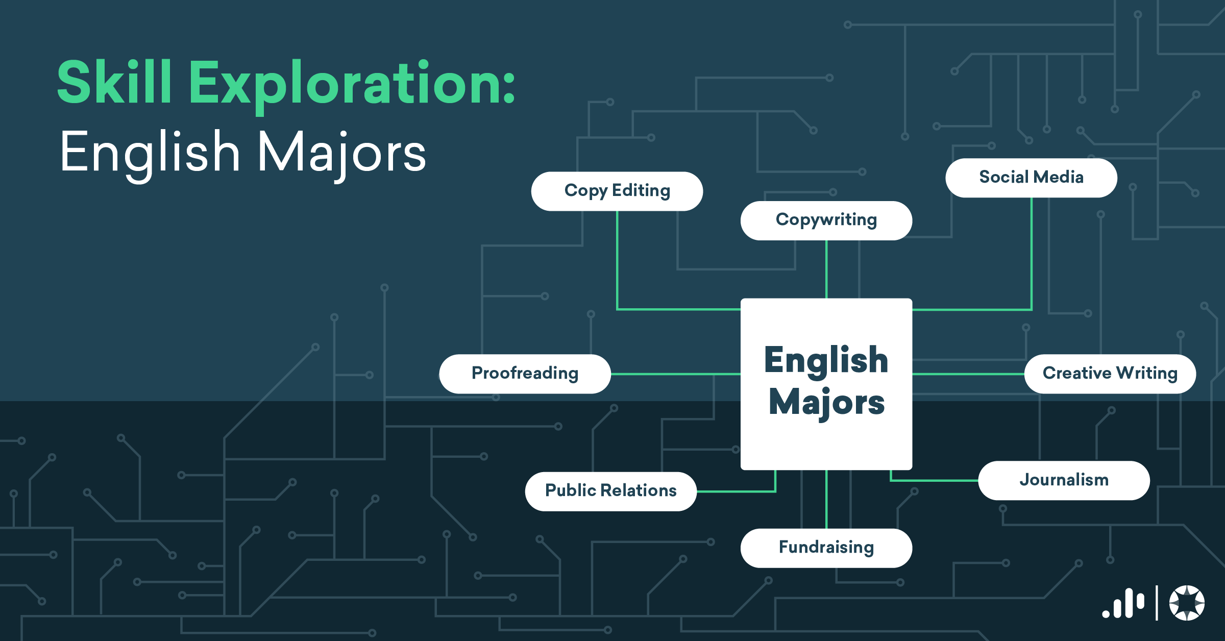 Skill Exploration: English Majors